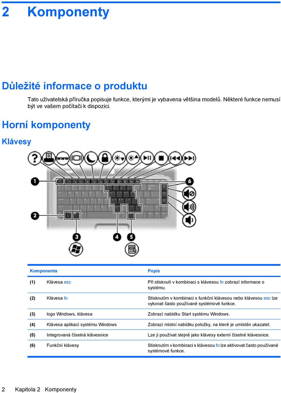 (2) Klávesa fn Stisknutím v kombinaci s funkční klávesou nebo klávesou esc lze vykonat často používané systémové funkce. (3) logo Windows, klávesa Zobrazí nabídku Start systému Windows.
