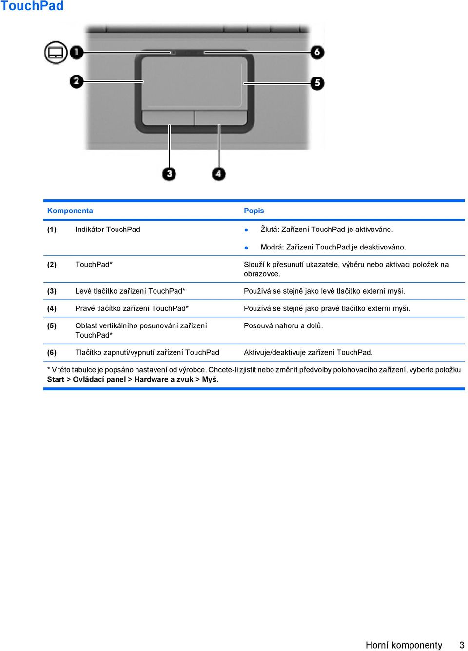(4) Pravé tlačítko zařízení TouchPad* Používá se stejně jako pravé tlačítko externí myši. (5) Oblast vertikálního posunování zařízení TouchPad* Posouvá nahoru a dolů.
