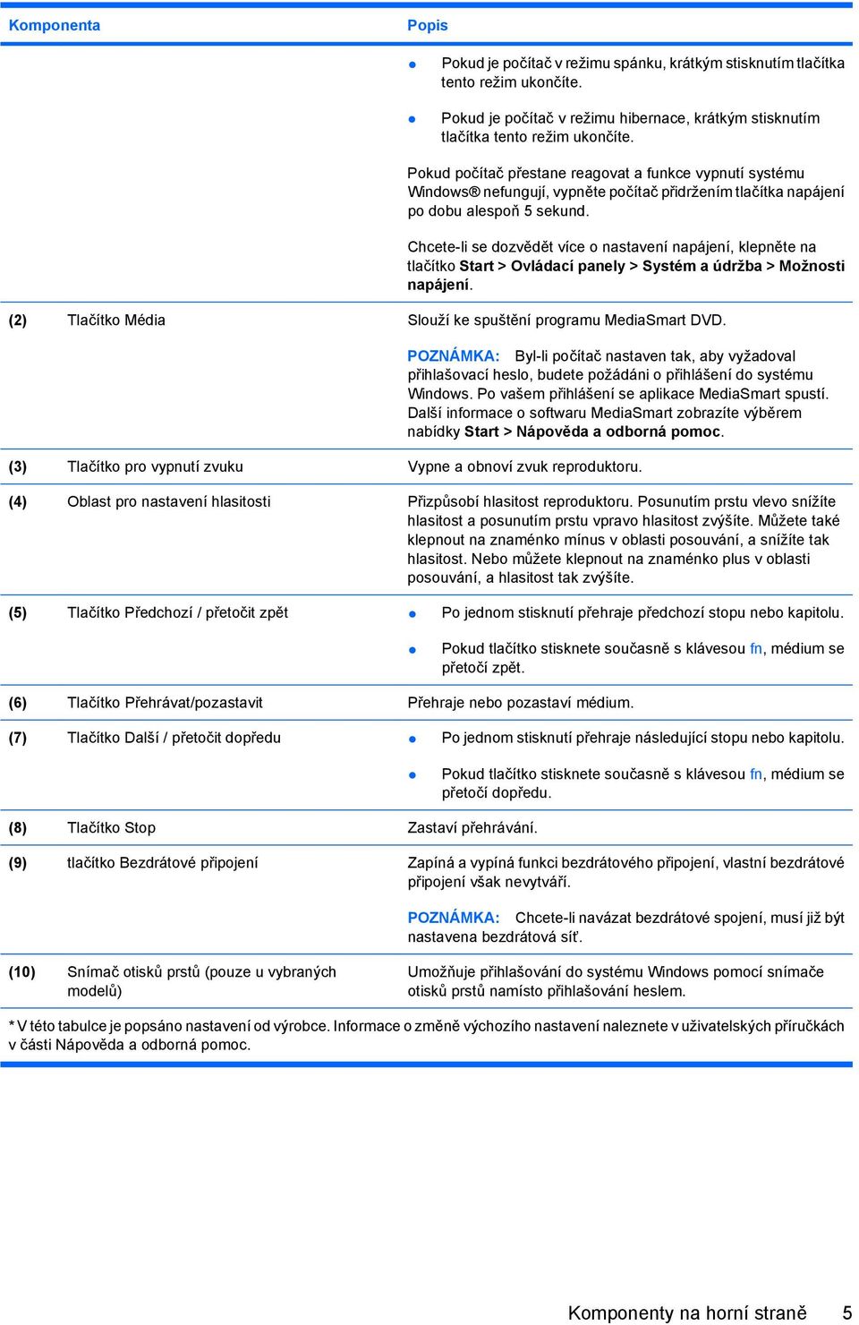 Chcete-li se dozvědět více o nastavení napájení, klepněte na tlačítko Start > Ovládací panely > Systém a údržba > Možnosti napájení. (2) Tlačítko Média Slouží ke spuštění programu MediaSmart DVD.