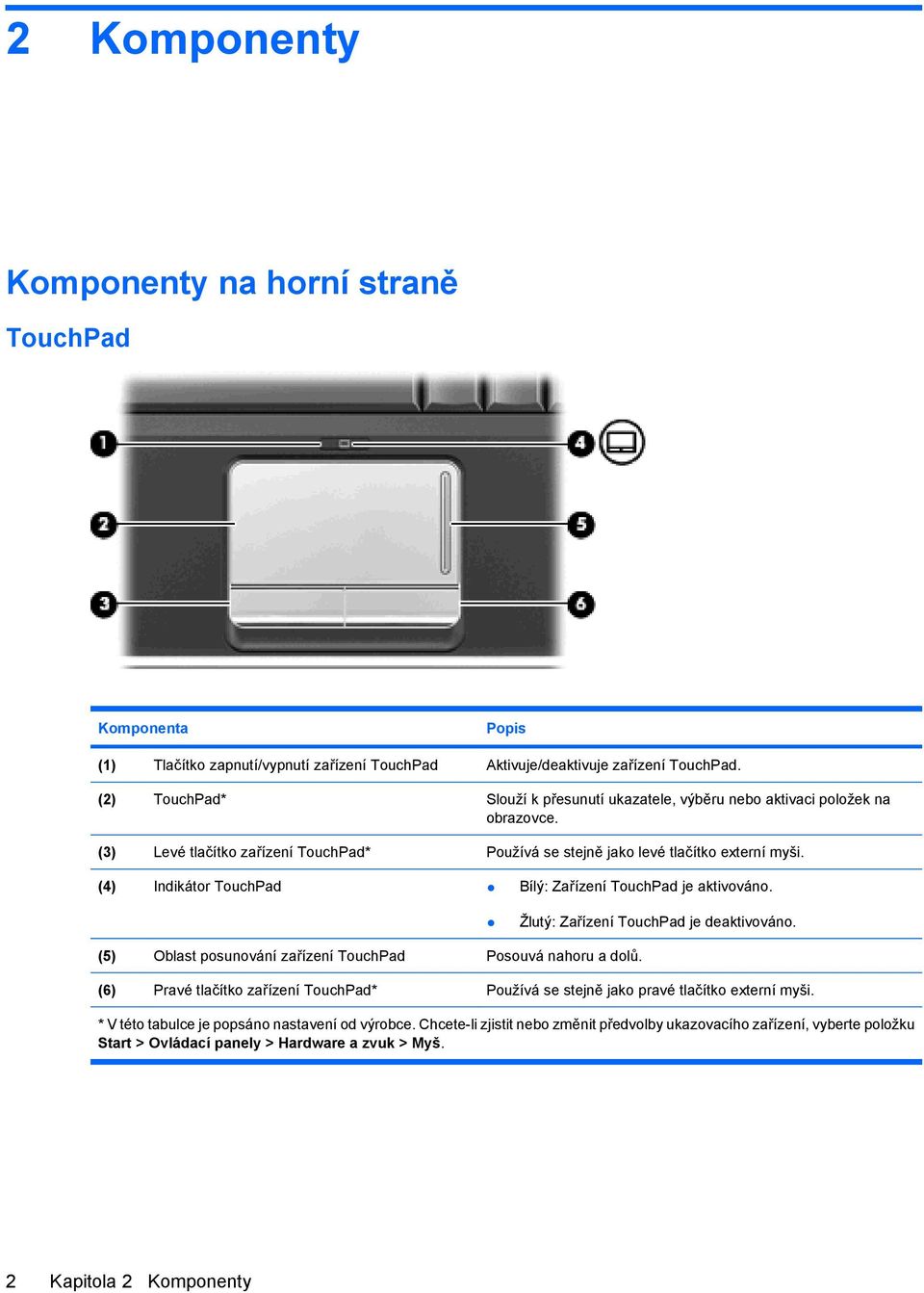 (4) Indikátor TouchPad Bílý: Zařízení TouchPad je aktivováno. Žlutý: Zařízení TouchPad je deaktivováno. (5) Oblast posunování zařízení TouchPad Posouvá nahoru a dolů.