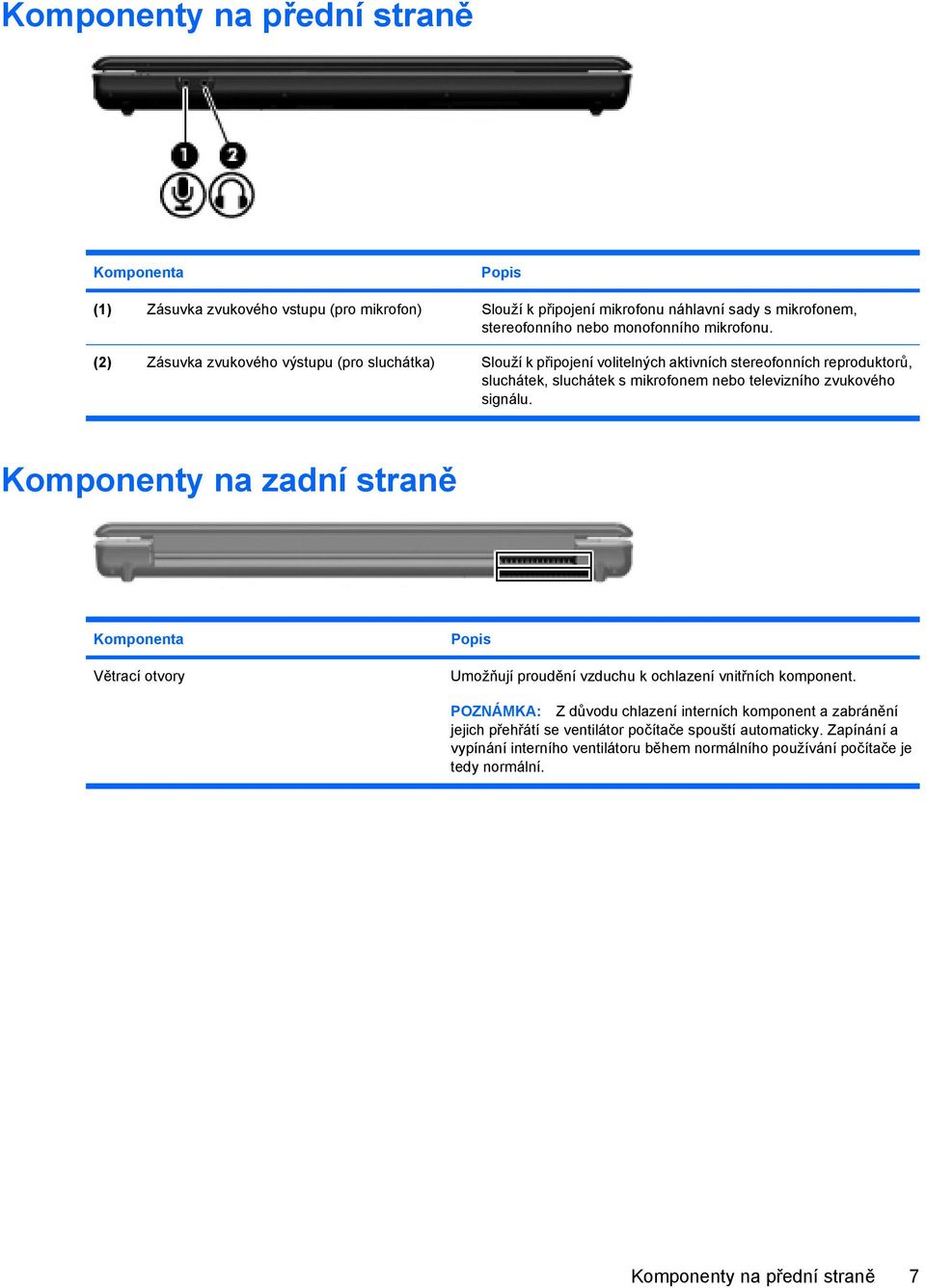 (2) Zásuvka zvukového výstupu (pro sluchátka) Slouží k připojení volitelných aktivních stereofonních reproduktorů, sluchátek, sluchátek s mikrofonem nebo televizního zvukového signálu.