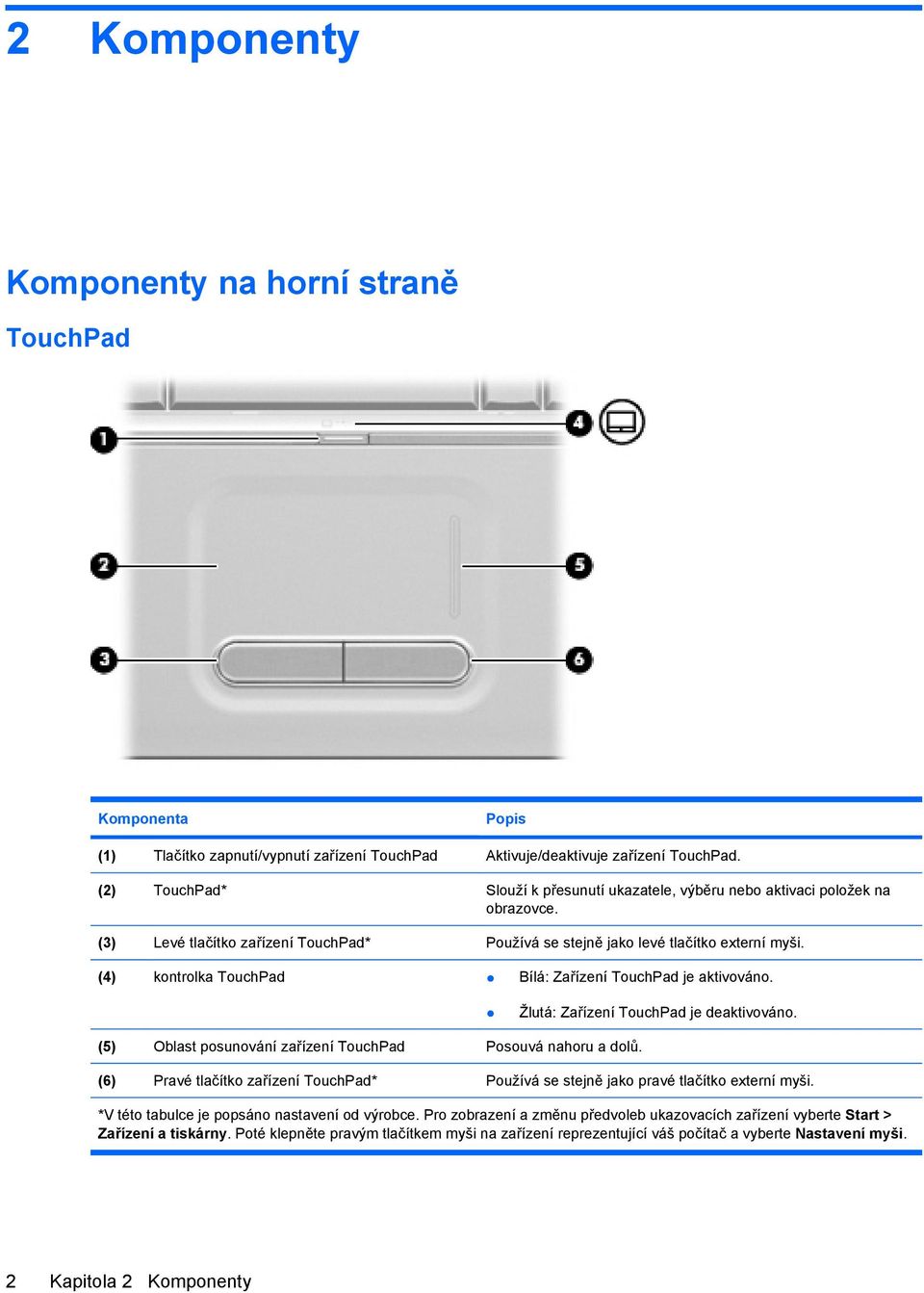 (4) kontrolka TouchPad Bílá: Zařízení TouchPad je aktivováno. Žlutá: Zařízení TouchPad je deaktivováno. (5) Oblast posunování zařízení TouchPad Posouvá nahoru a dolů.