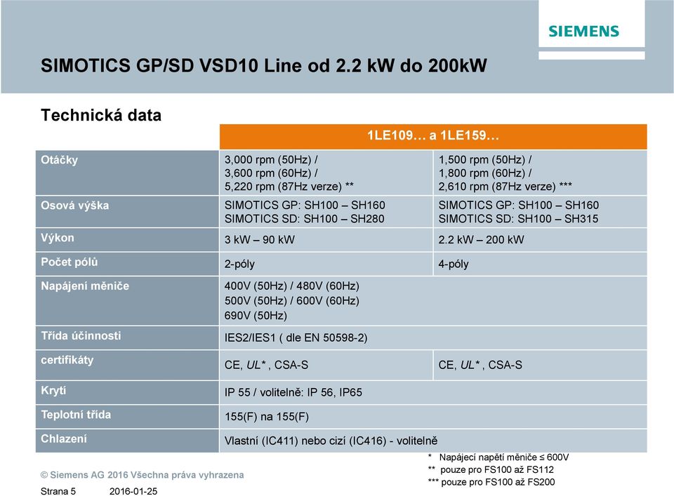 (50Hz) / 1,800 rpm (60Hz) / 2,610 rpm (87Hz verze) *** SIMOTICS GP: SH100 SH160 SIMOTICS SD: SH100 SH315 Výkon 3 kw 90 kw 2.