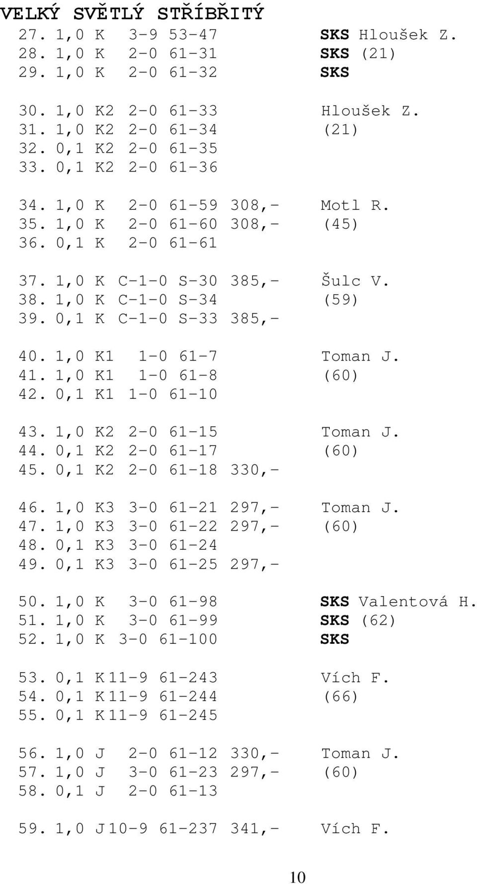 1,0 K1 1-0 61-7 Toman J. 41. 1,0 K1 1-0 61-8 (60) 42. 0,1 K1 1-0 61-10 43. 1,0 K2 2-0 61-15 Toman J. 44. 0,1 K2 2-0 61-17 (60) 45. 0,1 K2 2-0 61-18 330,- 46. 1,0 K3 3-0 61-21 297,- Toman J. 47.