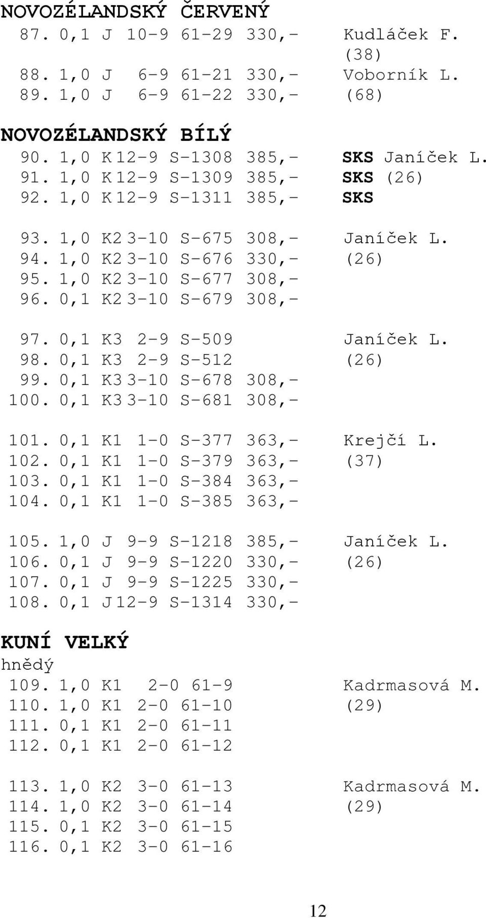 0,1 K3 2-9 S-509 Janíček L. 98. 0,1 K3 2-9 S-512 (26) 99. 0,1 K3 3-10 S-678 308,- 100. 0,1 K3 3-10 S-681 308,- 101. 0,1 K1 1-0 S-377 363,- Krejčí L. 102. 0,1 K1 1-0 S-379 363,- (37) 103.