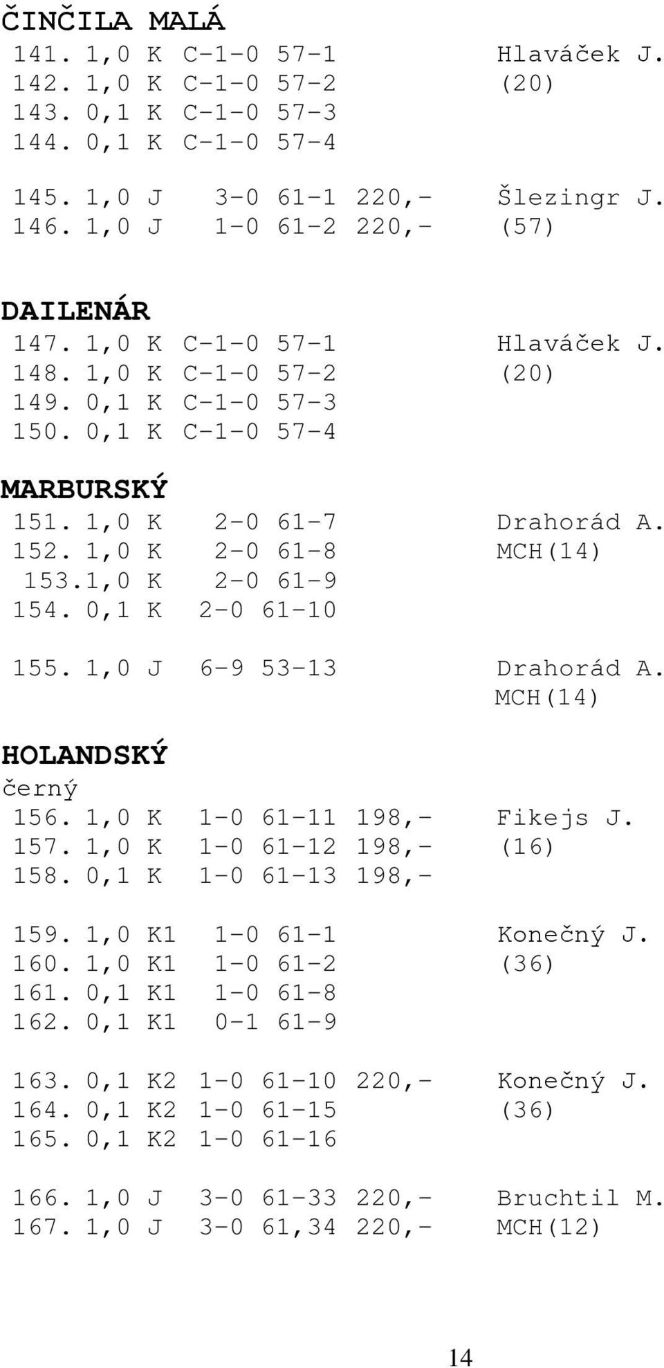 0,1 K 2-0 61-10 155. 1,0 J 6-9 53-13 Drahorád A. MCH(14) HOLANDSKÝ černý 156. 1,0 K 1-0 61-11 198,- Fikejs J. 157. 1,0 K 1-0 61-12 198,- (16) 158. 0,1 K 1-0 61-13 198,- 159. 1,0 K1 1-0 61-1 Konečný J.