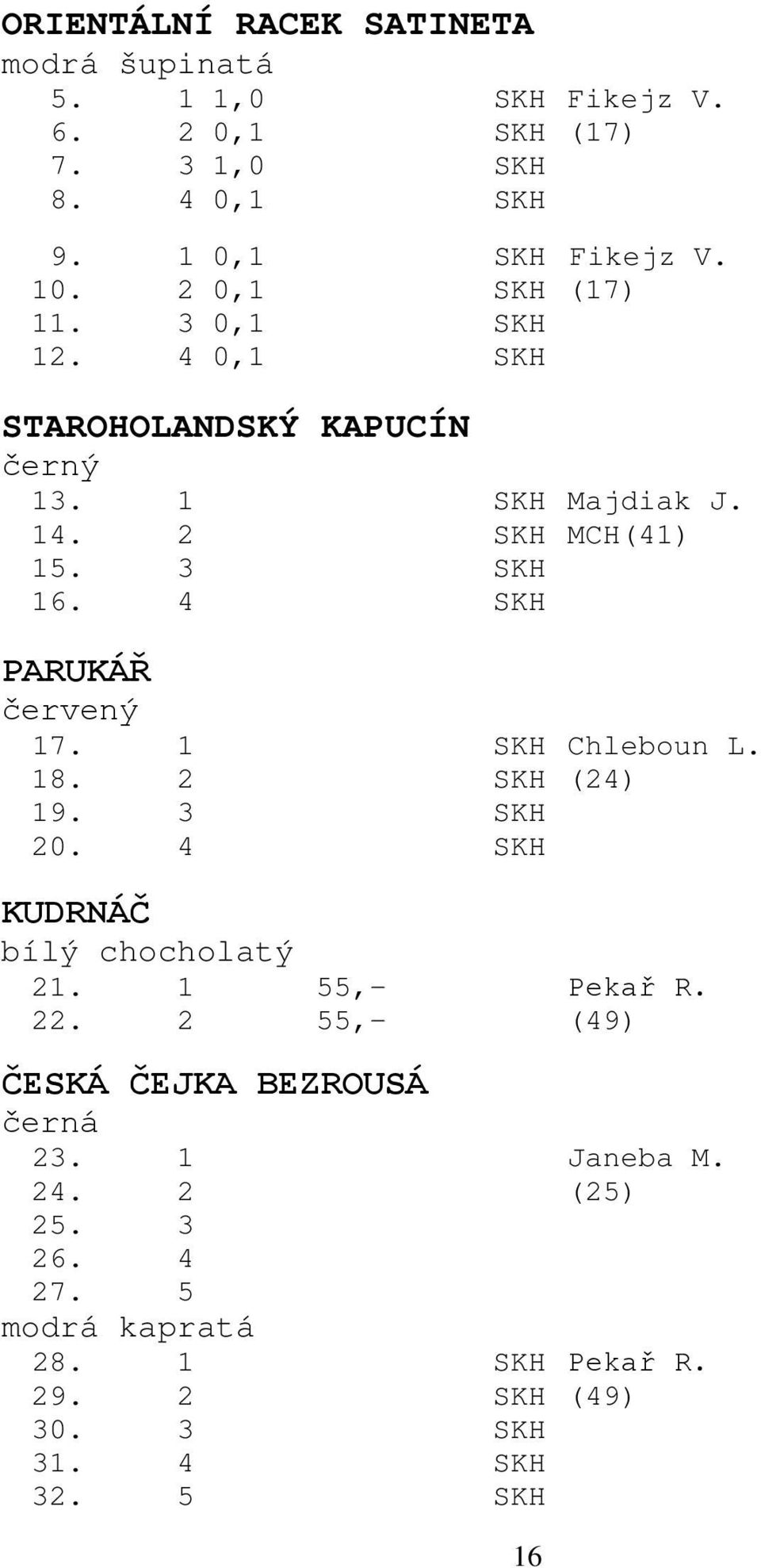 4 SKH PARUKÁŘ červený 17. 1 SKH Chleboun L. 18. 2 SKH (24) 19. 3 SKH 20. 4 SKH KUDRNÁČ bílý chocholatý 21. 1 55,- Pekař R. 22.