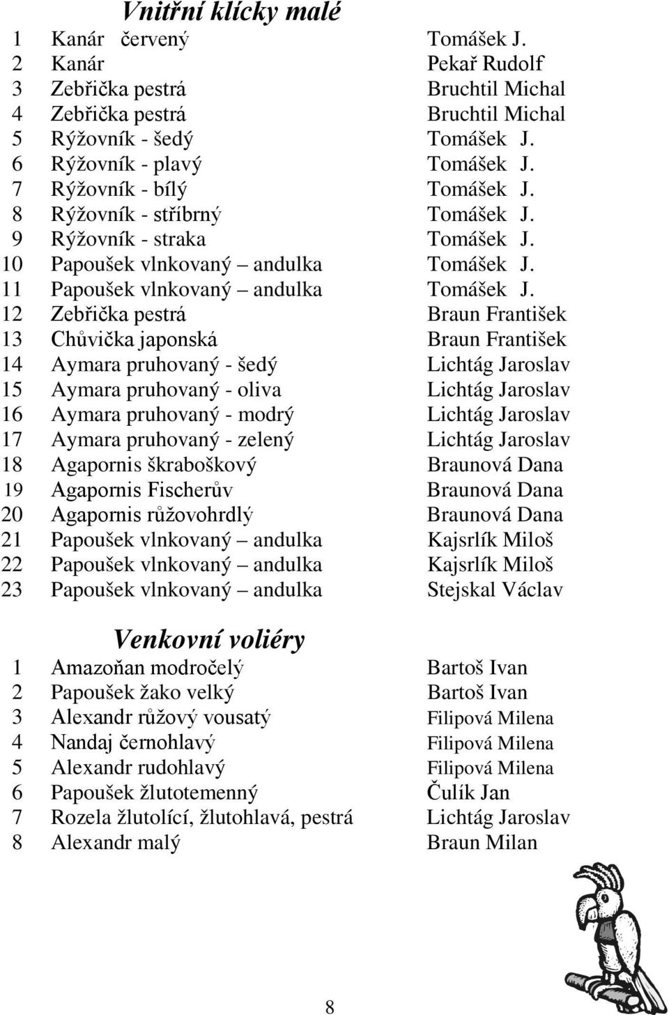 12 Zebřička pestrá Braun František 13 Chůvička japonská Braun František 14 Aymara pruhovaný - šedý Lichtág Jaroslav 15 Aymara pruhovaný - oliva Lichtág Jaroslav 16 Aymara pruhovaný - modrý Lichtág