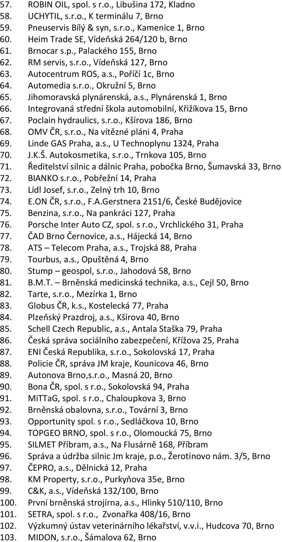 Integrovaná střední škola automobilní, Křižíkova 15, Brno 67. Poclain hydraulics, s.r.o., Kšírova 186, Brno 68. OMV ČR, s.r.o., Na vítězné pláni 4, Praha 69. Linde GAS Praha, a.s., U Technoplynu 1324, Praha 70.