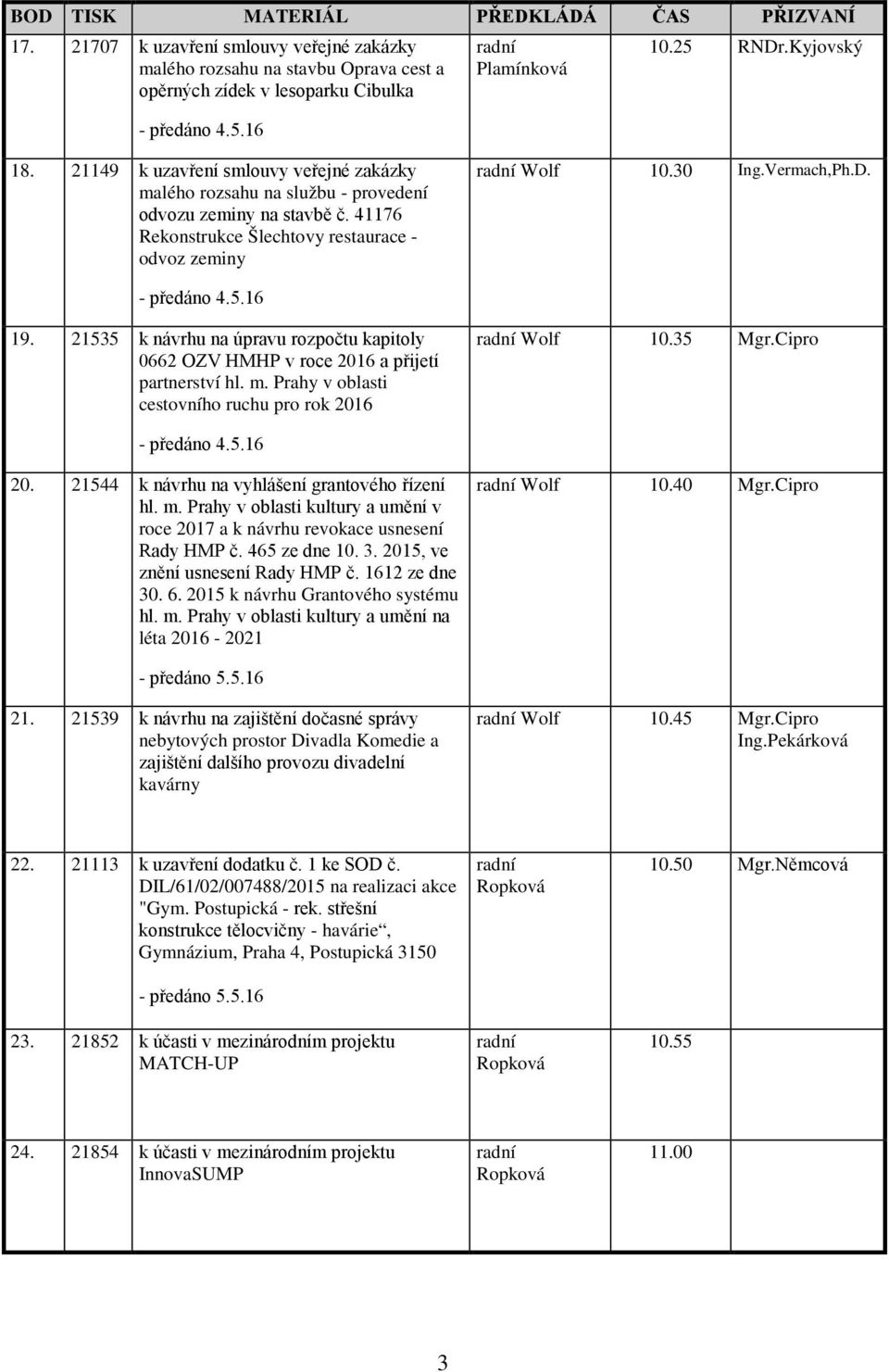 21535 k návrhu na úpravu rozpočtu kapitoly 0662 OZV HMHP v roce 2016 a přijetí partnerství hl. m. Prahy v oblasti cestovního ruchu pro rok 2016 Wolf 10.35 Mgr.Cipro 20.