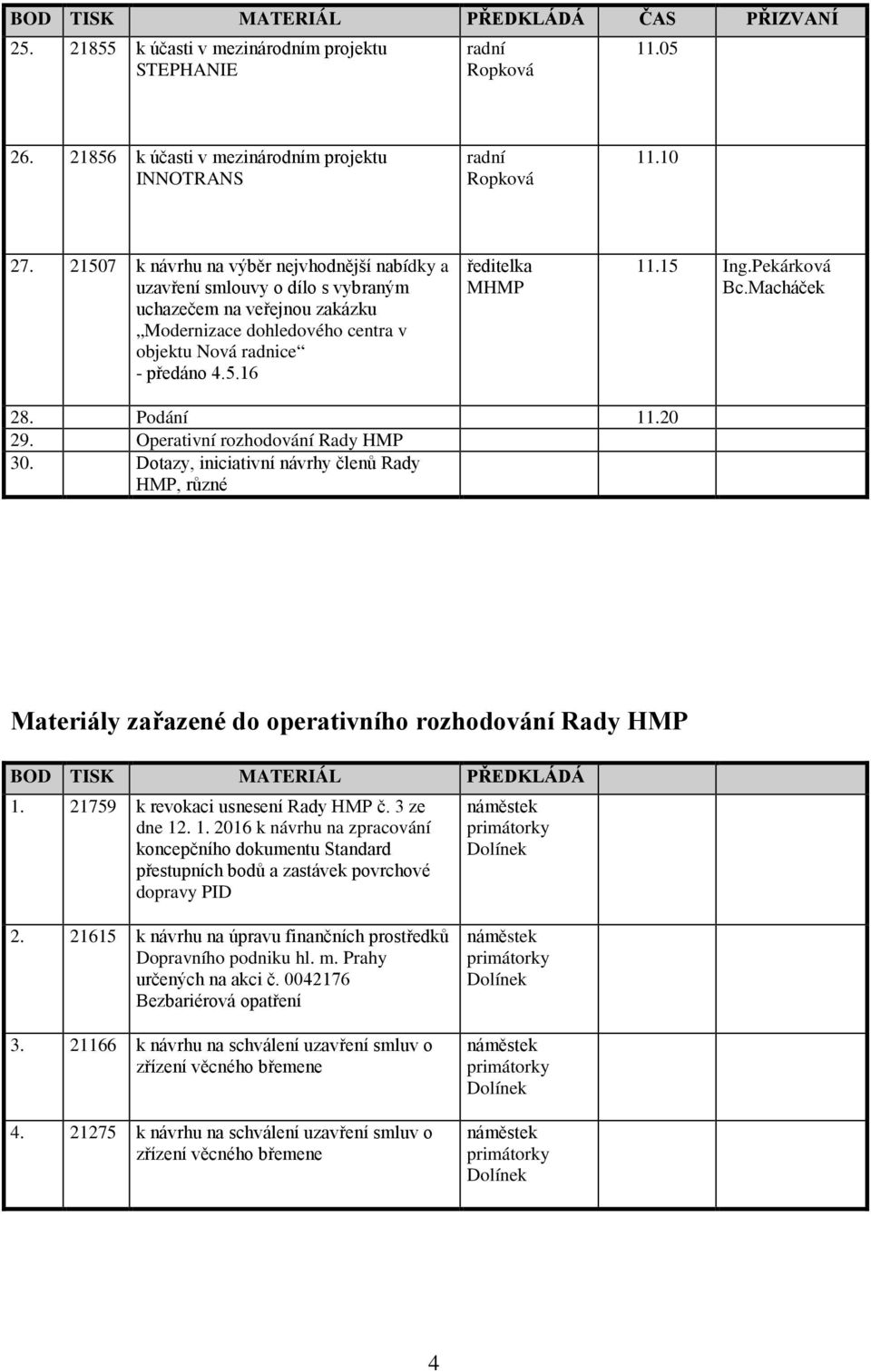 Macháček 28. Podání 11.20 29. Operativní rozhodování Rady HMP 30.