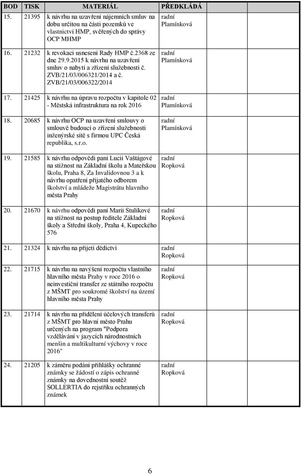 21425 k návrhu na úpravu rozpočtu v kapitole 02 - Městská infrastruktura na rok 2016 18.