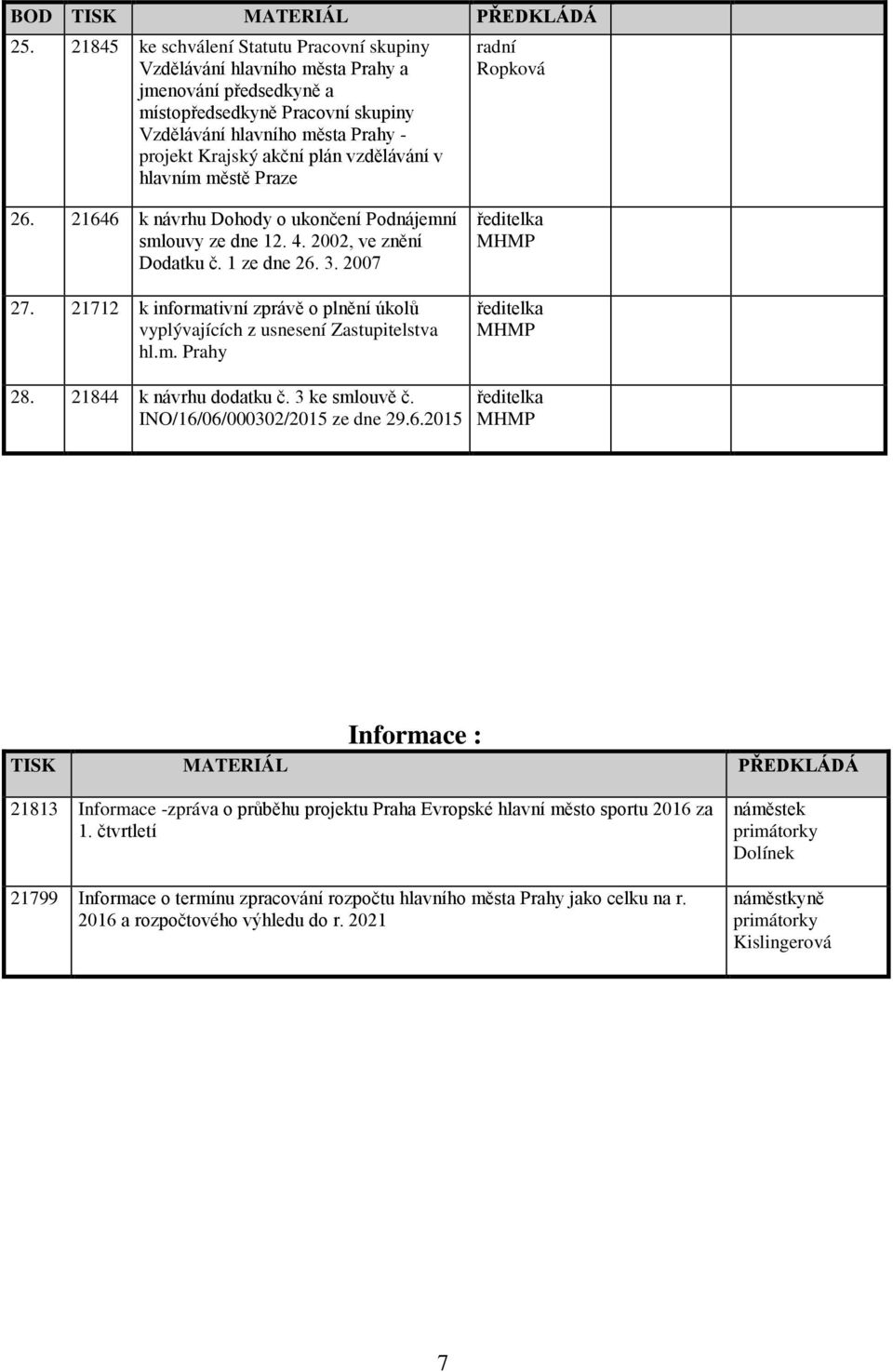 vzdělávání v hlavním městě Praze 26. 21646 k návrhu Dohody o ukončení Podnájemní smlouvy ze dne 12. 4. 2002, ve znění Dodatku č. 1 ze dne 26. 3. 2007 27.