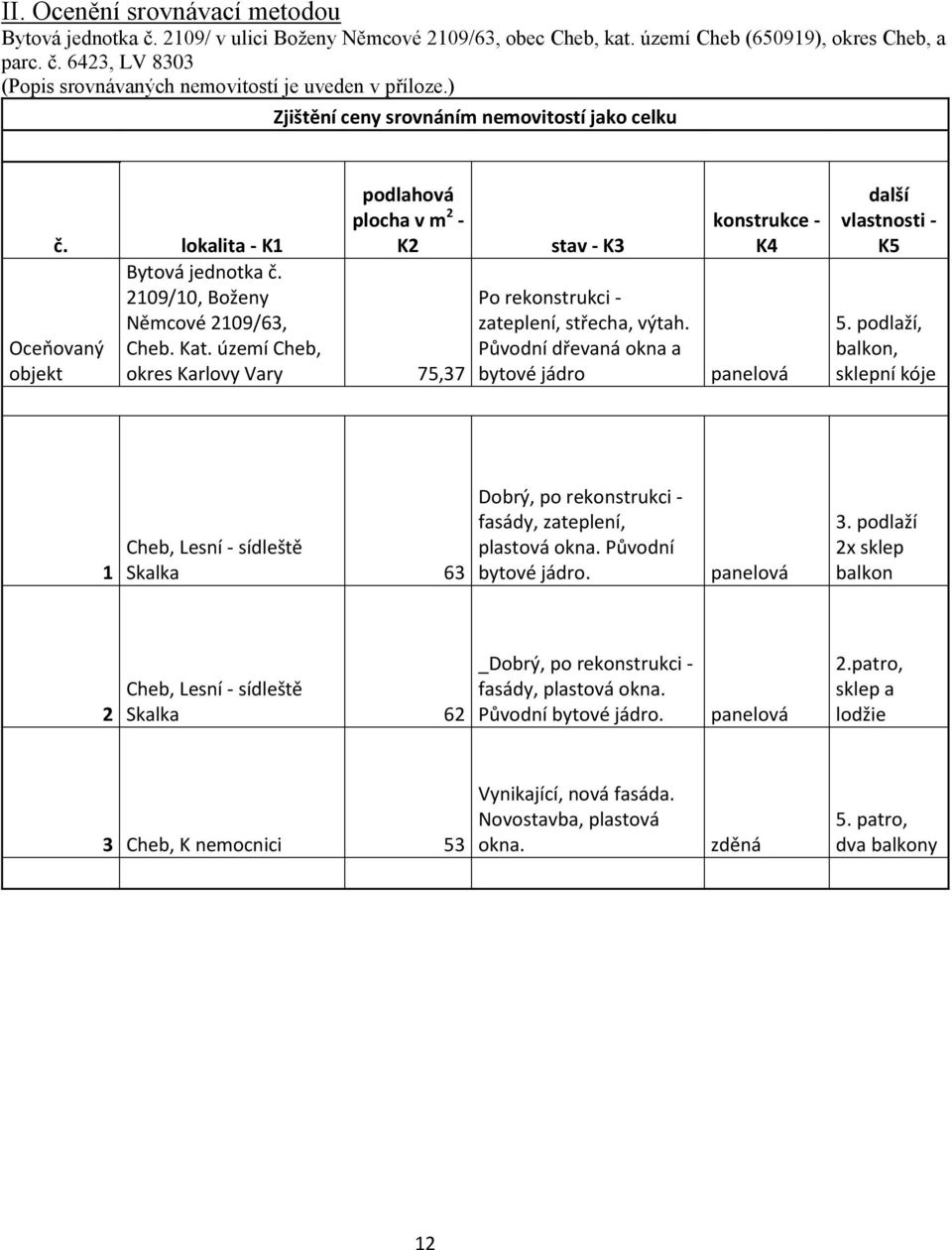 lokalita - K1 Oceňovaný objekt stav - K3 Po rekonstrukci - zateplení, střecha, výtah. Původní dřevaná okna a bytové jádro konstrukce - K4 panelová další vlastnosti - K5 5.