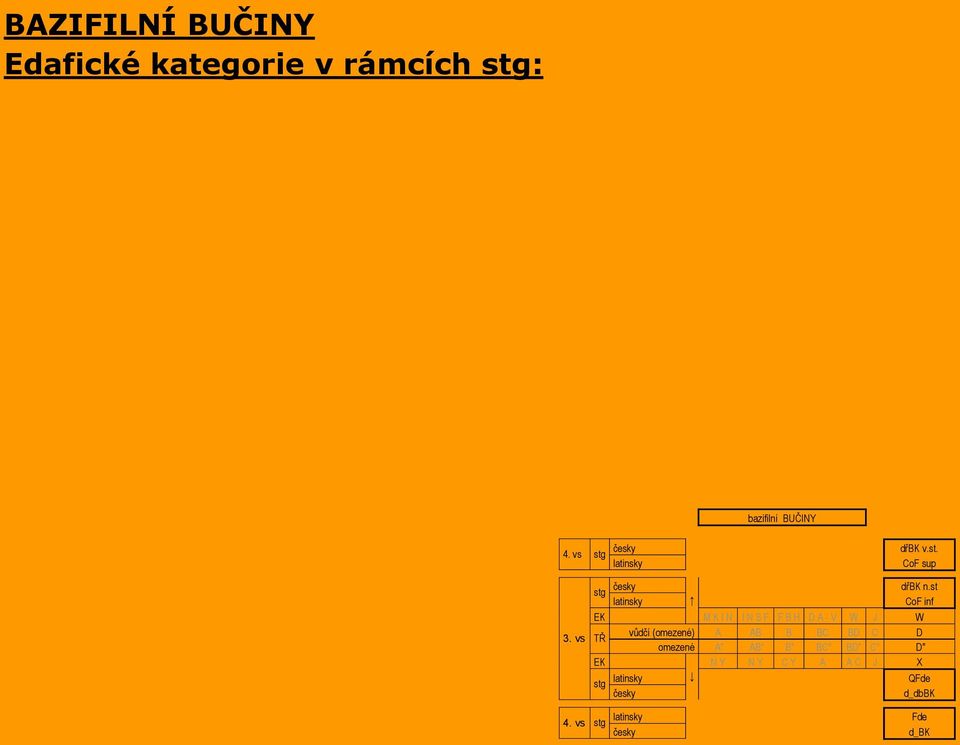 st stg latinsky CoF inf EK M K I N I N S F F B H D A - V W J W vůdčí (omezené) A AB