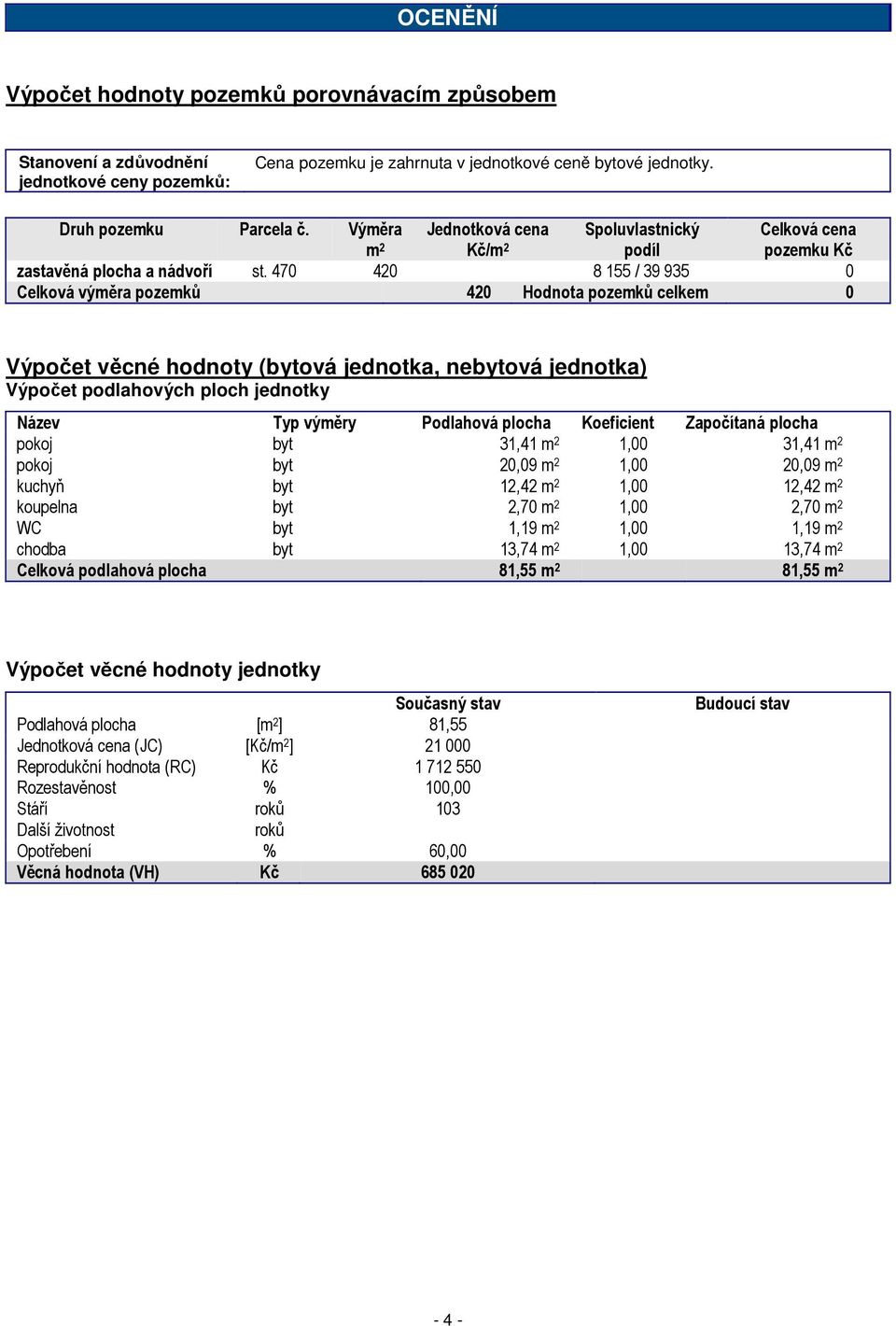 470 420 8 155 / 39 935 0 Celková výměra pozemků 420 Hodnota pozemků celkem 0 Výpočet věcné hodnoty (bytová jednotka, nebytová jednotka) Výpočet podlahových ploch jednotky Název Typ výměry Podlahová