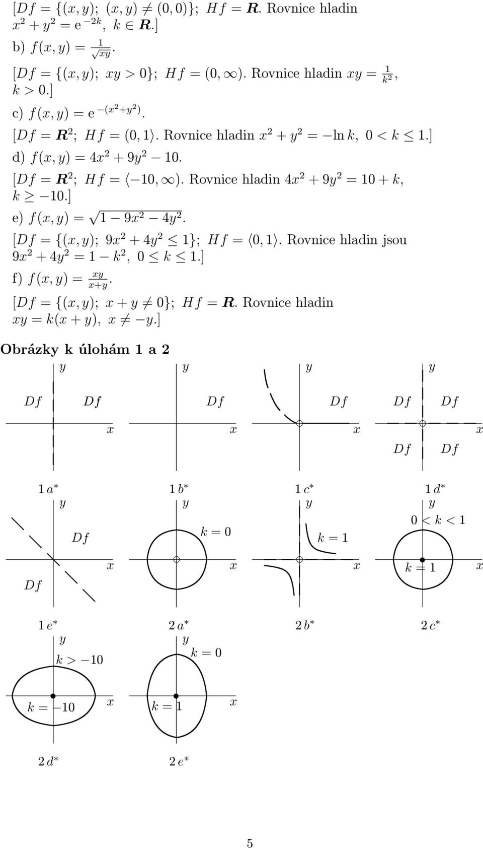 [ = R ; Hf = 0, ). Rovnice hladin 4 + 9 = 0 + k, k 0.] e) f(, ) = 9 4. [ = {(, ); 9 + 4 }; Hf = 0,.