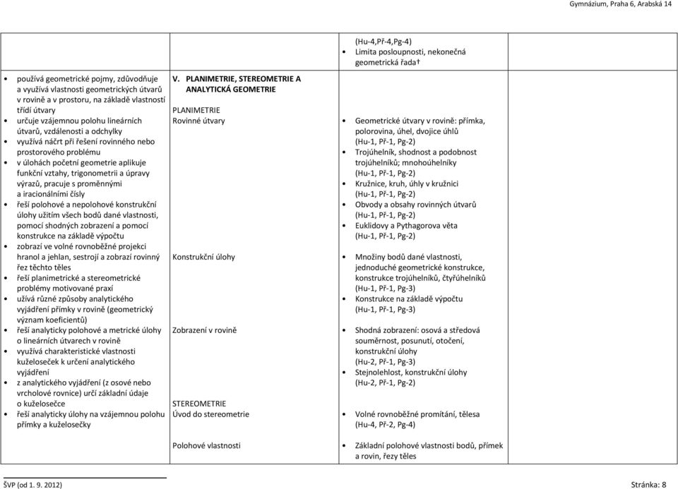 trigonometrii a úpravy výrazů, pracuje s proměnnými a iracionálními čísly řeší polohové a nepolohové konstrukční úlohy užitím všech bodů dané vlastnosti, pomocí shodných zobrazení a pomocí konstrukce