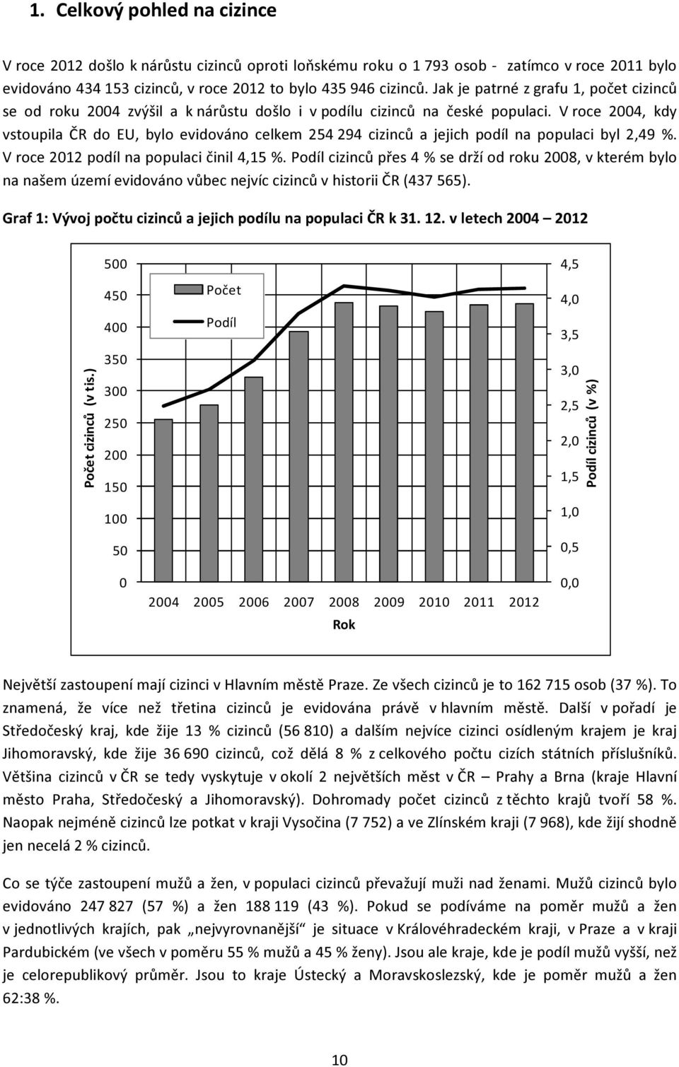 V roce 2004, kdy vstoupila ČR do EU, bylo evidováno celkem 254 294 cizinců a jejich podíl na populaci byl 2,49 %. V roce 2012 podíl na populaci činil 4,15 %.