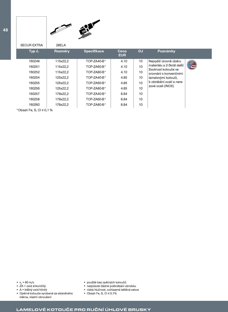 85 10 lamelovými kotouči, 160255 125x22,2 TOP-ZA60-B* 4.85 10 k obrábění oceli a nerezové oceli (INOX) 160256 125x22,2 TOP-ZA80-B* 4.