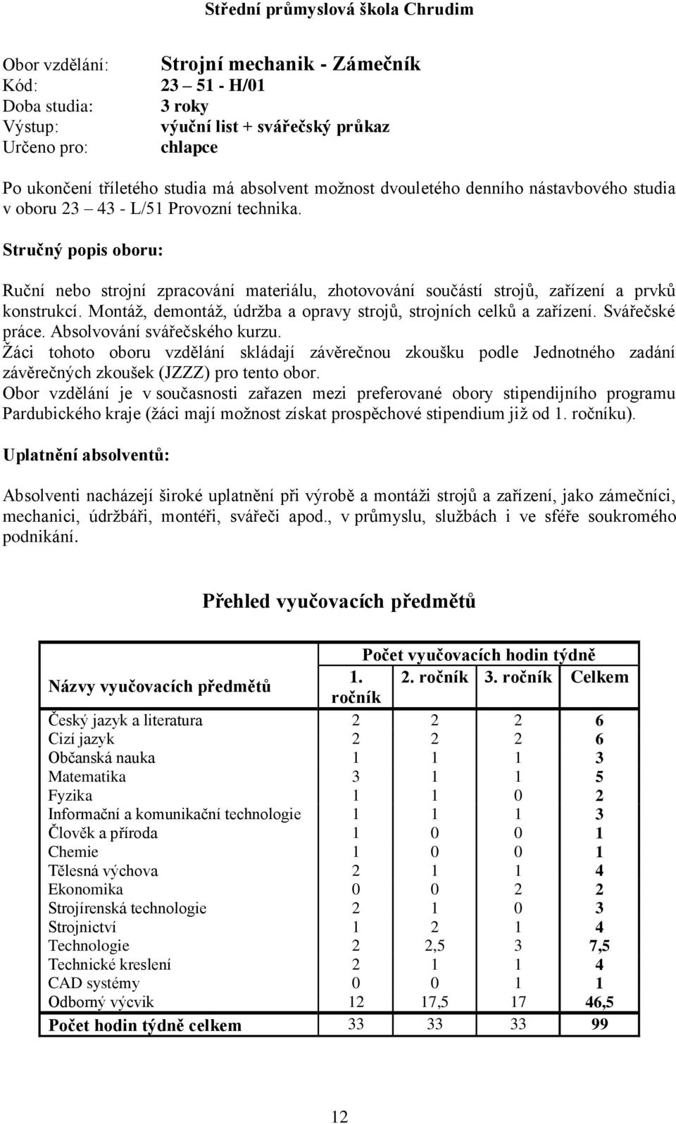 Montáţ, demontáţ, údrţba a opravy strojů, strojních celků a zařízení. Svářečské práce. Absolvování svářečského kurzu.