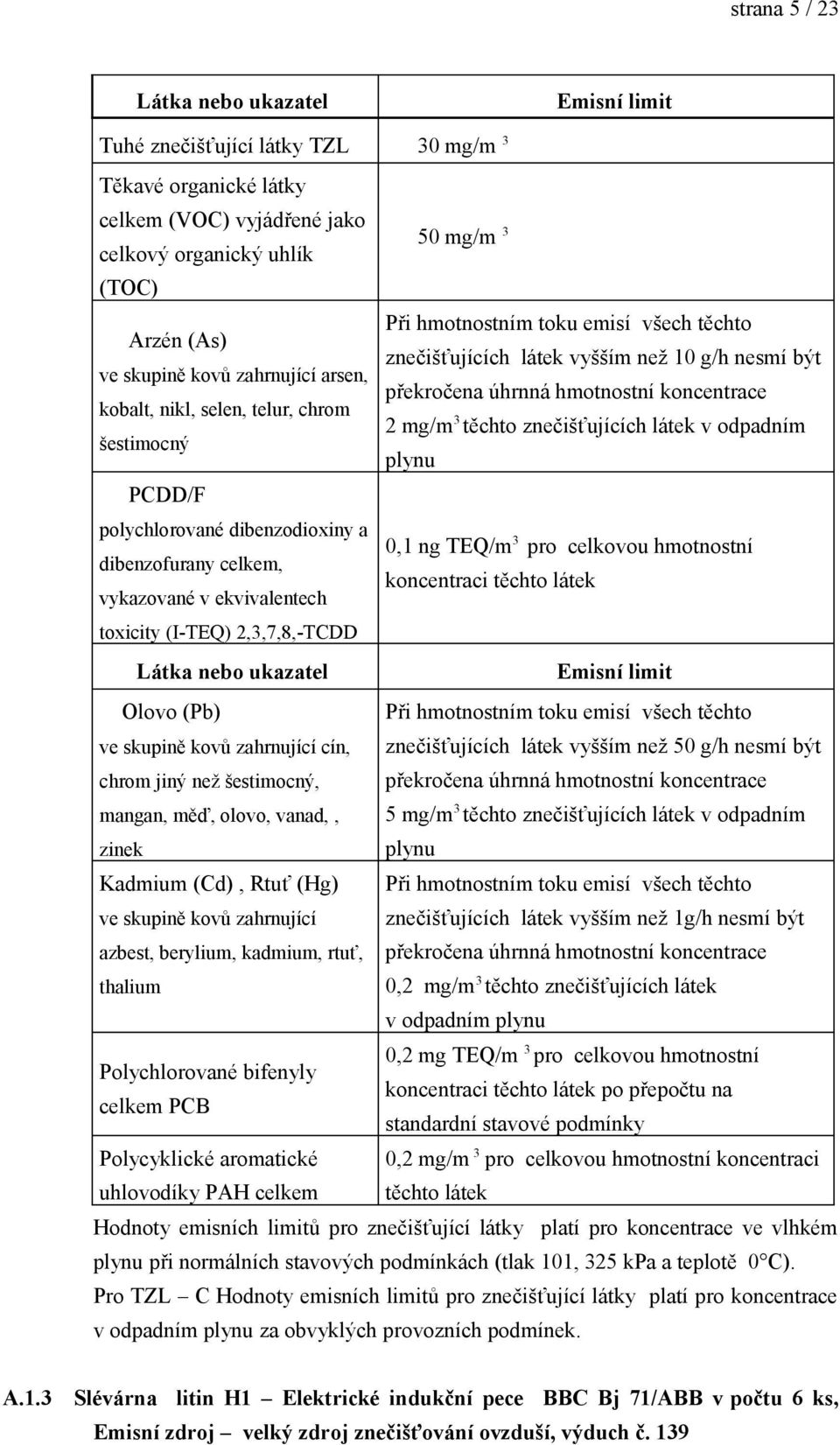 dibenzodioxiny a 0,1 ng TEQ/m 3 pro celkovou hmotnostní dibenzofurany celkem, koncentraci těchto látek vykazované v ekvivalentech toxicity (I-TEQ) 2,3,7,8,-TCDD Olovo (Pb) ve skupině kovů zahrnující