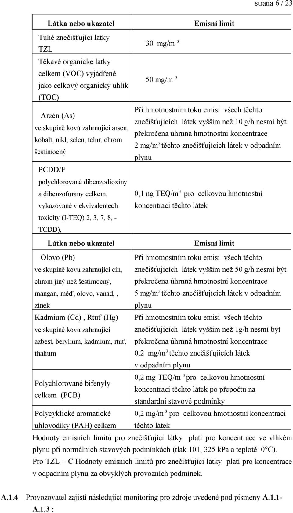 dibenzodioxiny a dibenzofurany celkem, 0,1 ng TEQ/m 3 pro celkovou hmotnostní vykazované v ekvivalentech koncentraci těchto látek toxicity (I-TEQ) 2, 3, 7, 8, - TCDD), Olovo (Pb) ve skupině kovů