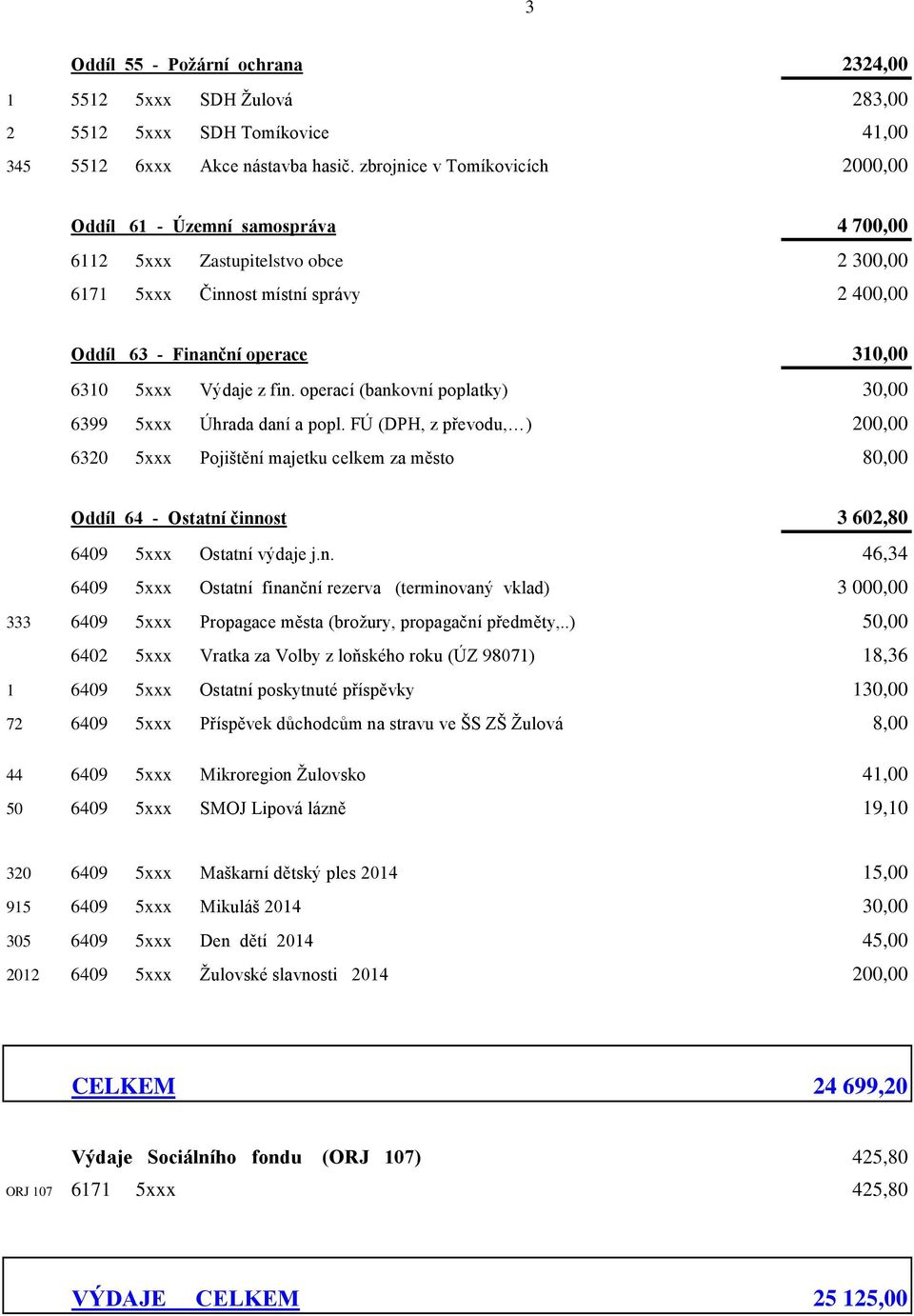 Výdaje z fin. operací (bankovní poplatky) 30,00 6399 5xxx Úhrada daní a popl.