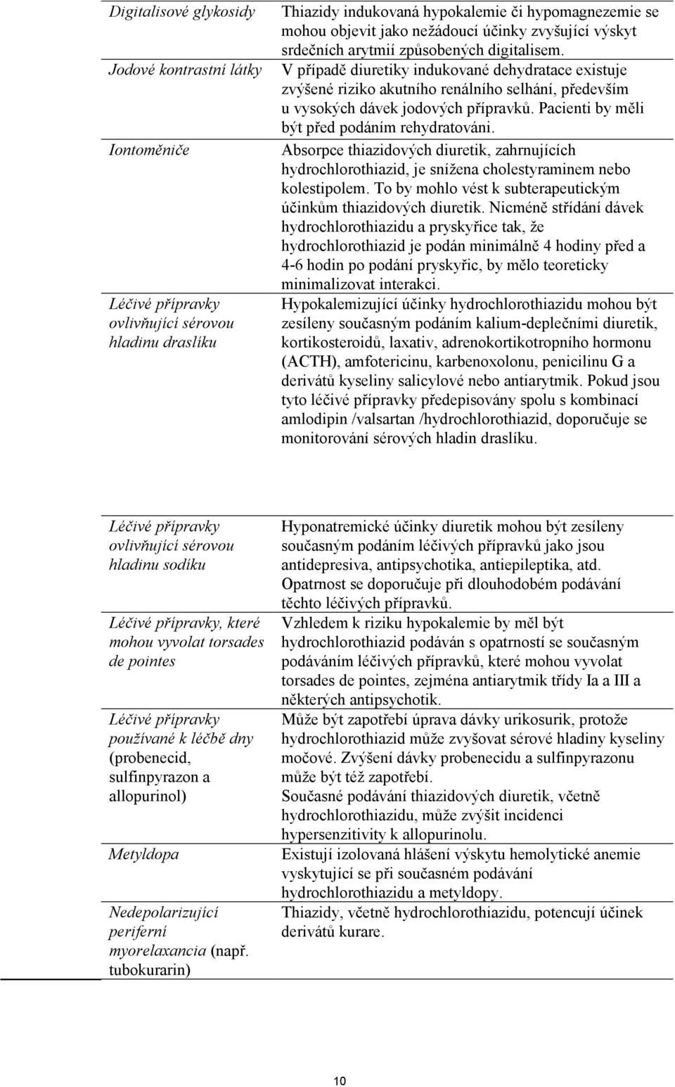 V případě diuretiky indukované dehydratace existuje zvýšené riziko akutního renálního selhání, především u vysokých dávek jodových přípravků. Pacienti by měli být před podáním rehydratováni.
