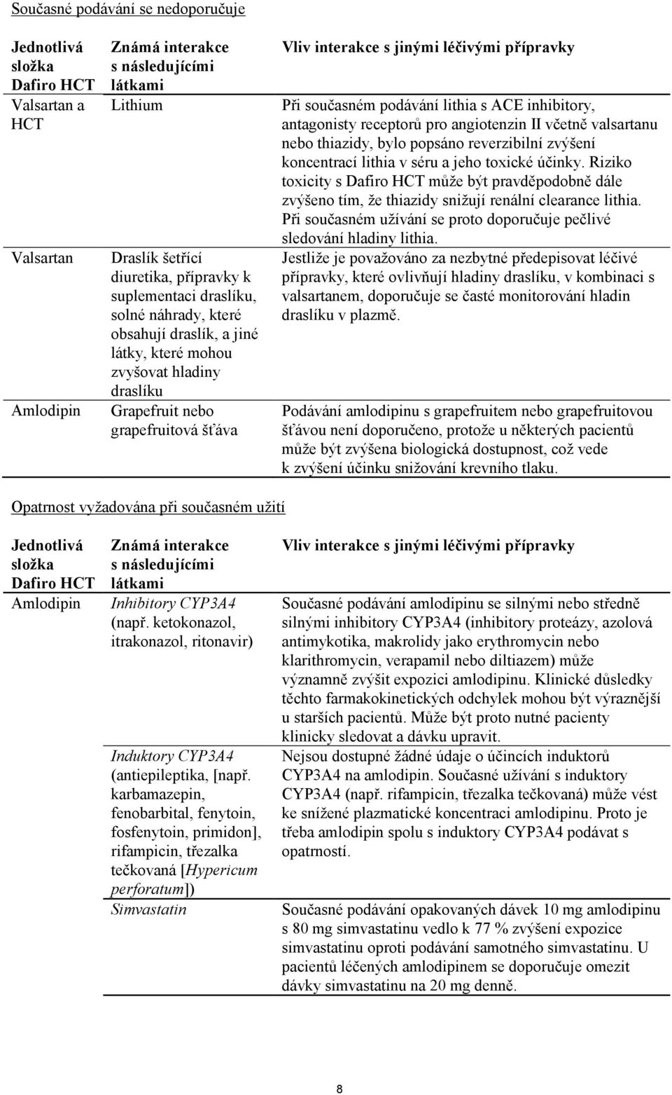 podávání lithia s ACE inhibitory, antagonisty receptorů pro angiotenzin II včetně valsartanu nebo thiazidy, bylo popsáno reverzibilní zvýšení koncentrací lithia v séru a jeho toxické účinky.