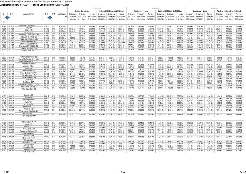 43,26 Kč 22,26 Kč 42,63 Kč 61,74 Kč Bříství <18> 0083 D11031 D11032 0269 7,300 km 20,66 Kč 33,14 Kč 48,40 Kč 26,21 Kč 47,30 Kč 68,99 Kč 15,26 Kč 25,99 Kč 37,60 Kč 19,35 Kč 37,08 Kč 53,66 Kč 12,19 Kč