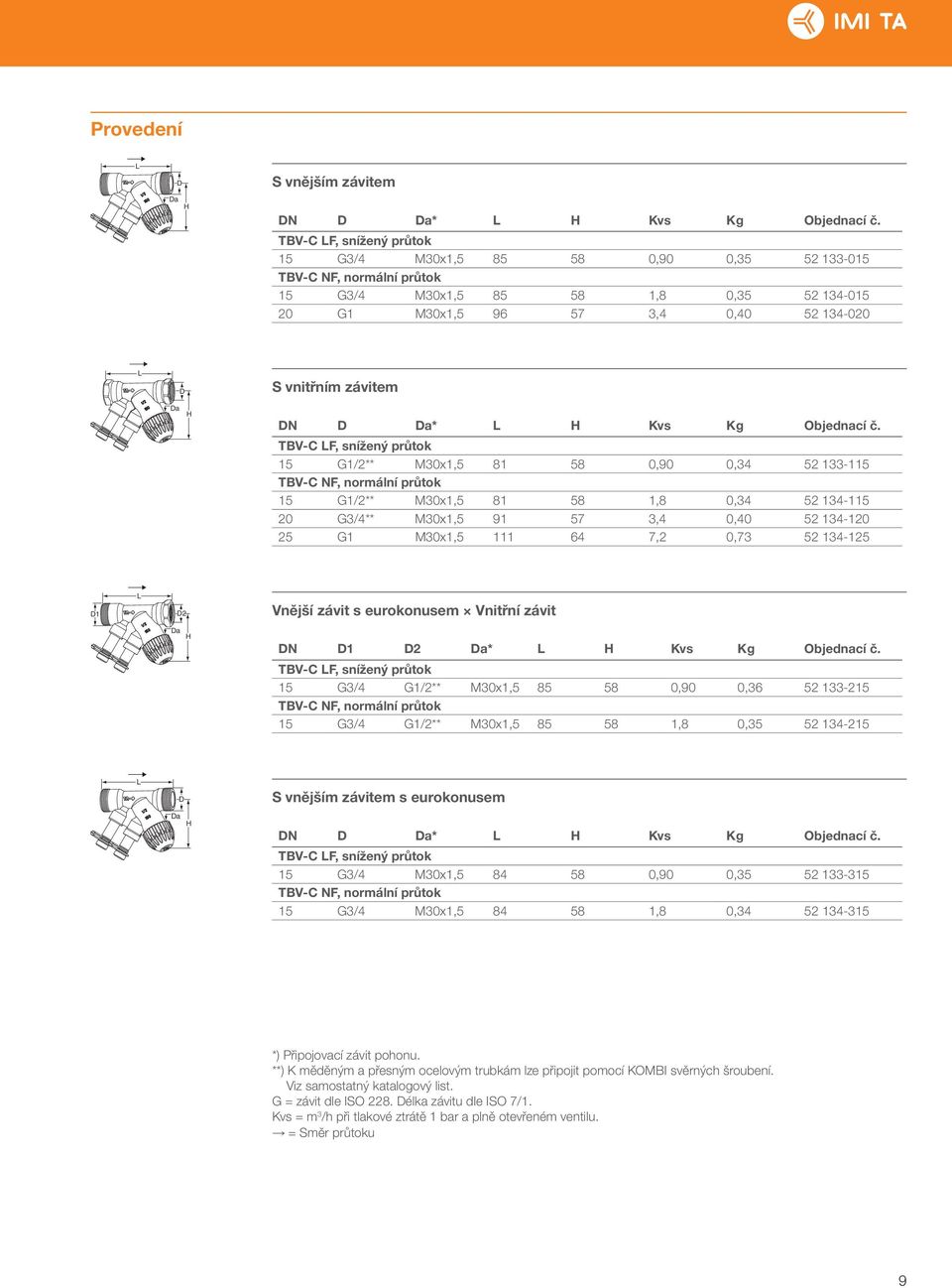 TBV-C F, snížený průtok 15 G1/2** M30x1,5 81 58 0,90 0,34 52 133-115 15 G1/2** M30x1,5 81 58 1,8 0,34 52 134-115 20 G3/4** M30x1,5 91 57 3,4 0,40 52 134-120 25 G1 M30x1,5 111 64 7,2 0,73 52 134-125