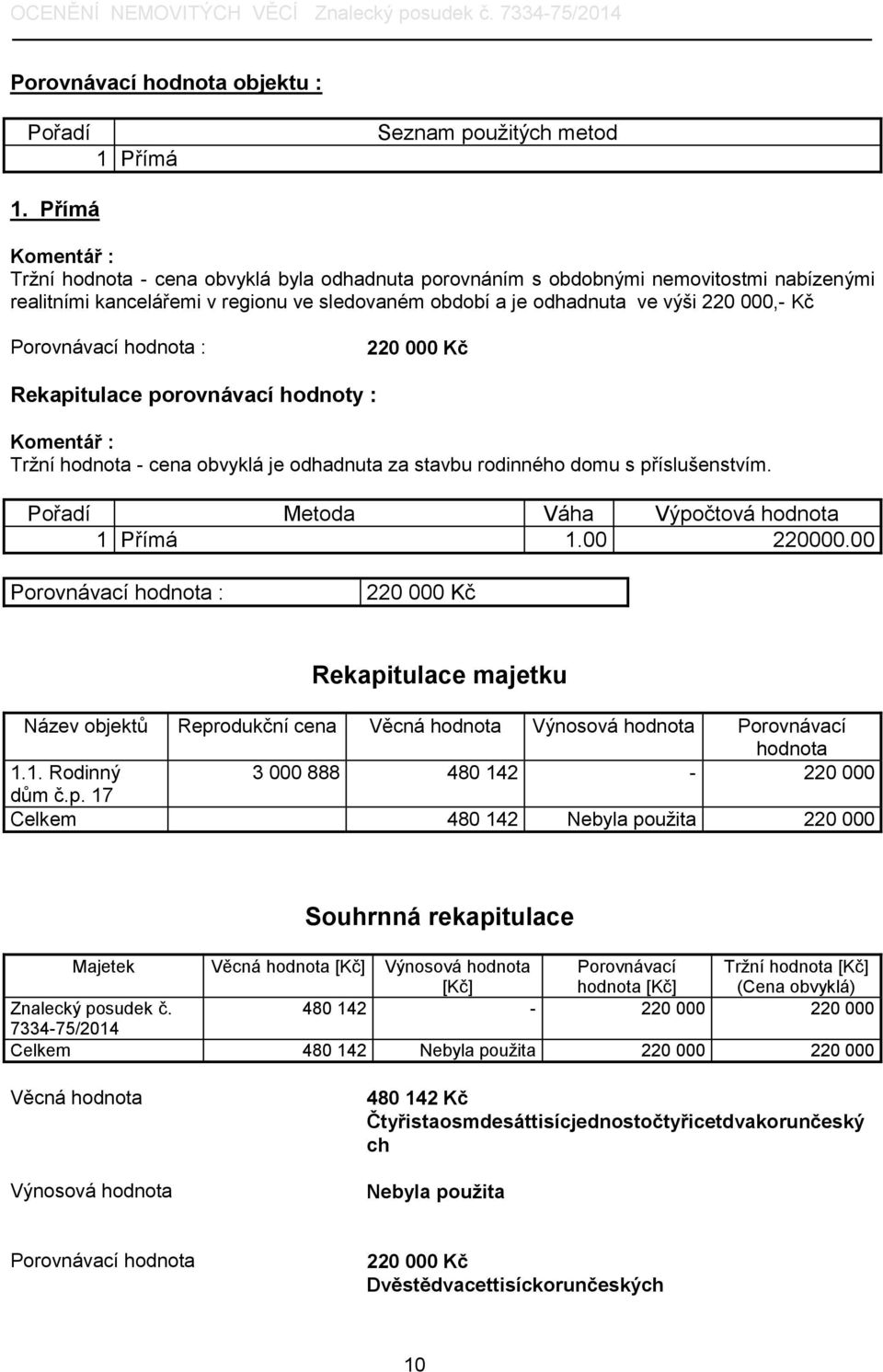 hodnota : 220 000 Kč Rekapitulace porovnávací hodnoty : Tržní hodnota - cena obvyklá je odhadnuta za stavbu rodinného domu s příslušenstvím. Pořadí Metoda Váha Výpočtová hodnota 1 Přímá 1.00 220000.