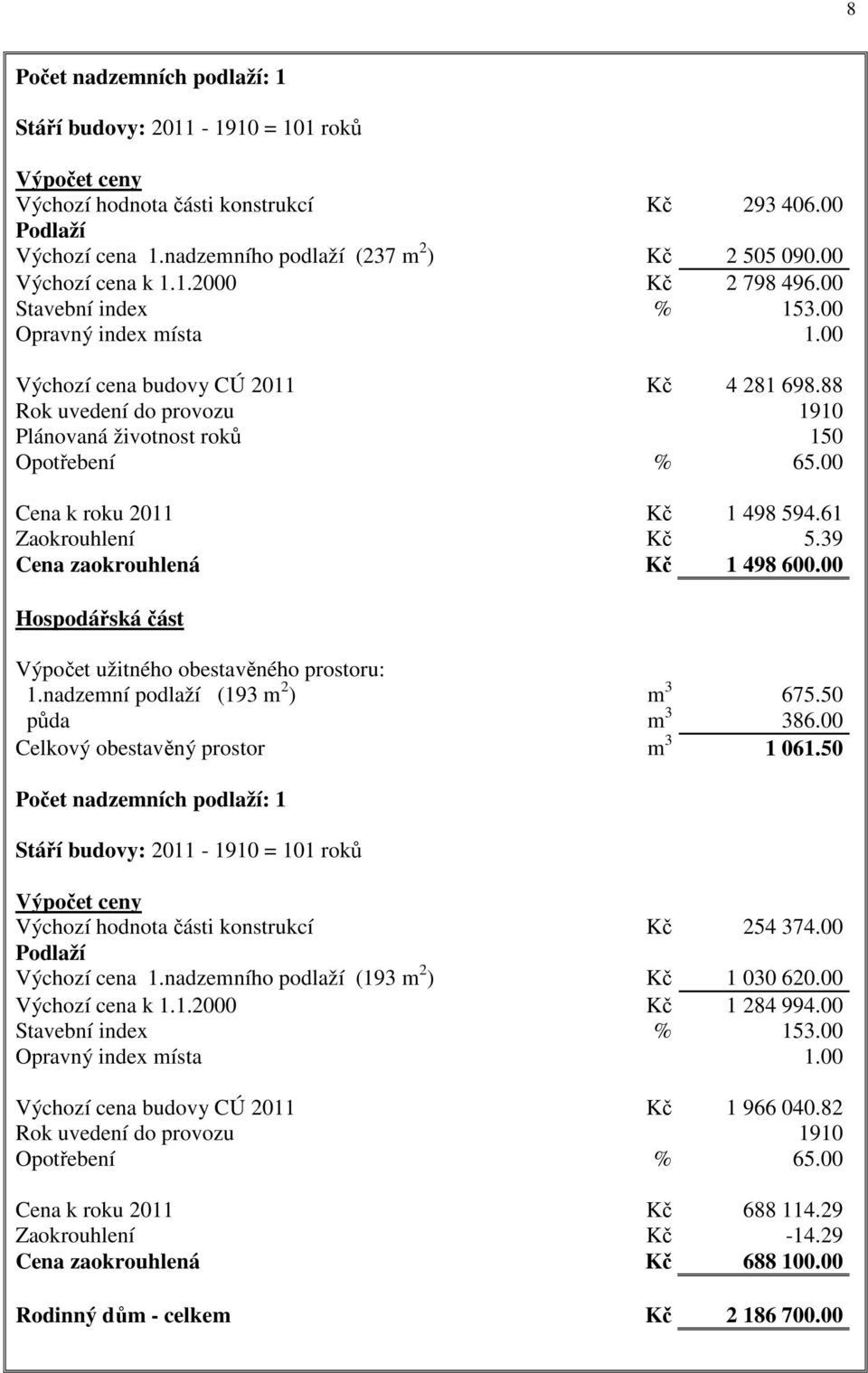 88 Rok uvedení do provozu 1910 Plánovaná životnost roků 150 Opotřebení % 65.00 Cena k roku 2011 Kč 1 498 594.61 Zaokrouhlení Kč 5.39 Cena zaokrouhlená Kč 1 498 600.