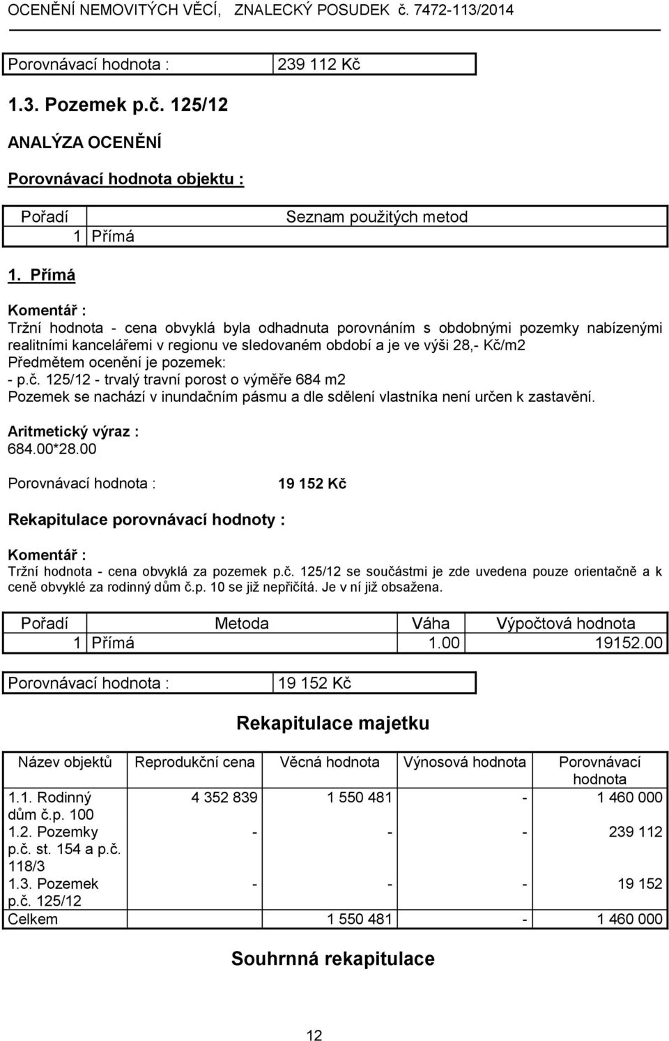 - p.č. 125/12 - trvalý travní porost o výměře 684 m2 Pozemek se nachází v inundačním pásmu a dle sdělení vlastníka není určen k zastavění. Aritmetický výraz : 684.00*28.