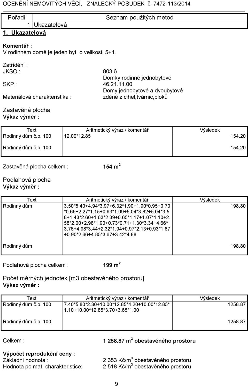 85 154.20 Rodinný dům č.p. 100 154.20 Zastavěná plocha celkem : 154 m 2 Podlahová plocha Výkaz výměr : Text Aritmetický výraz / komentář Výsledek Rodinný dům 3.50*5.40+4.94*3.97+6.32*1.90+1.90*0.95+0.