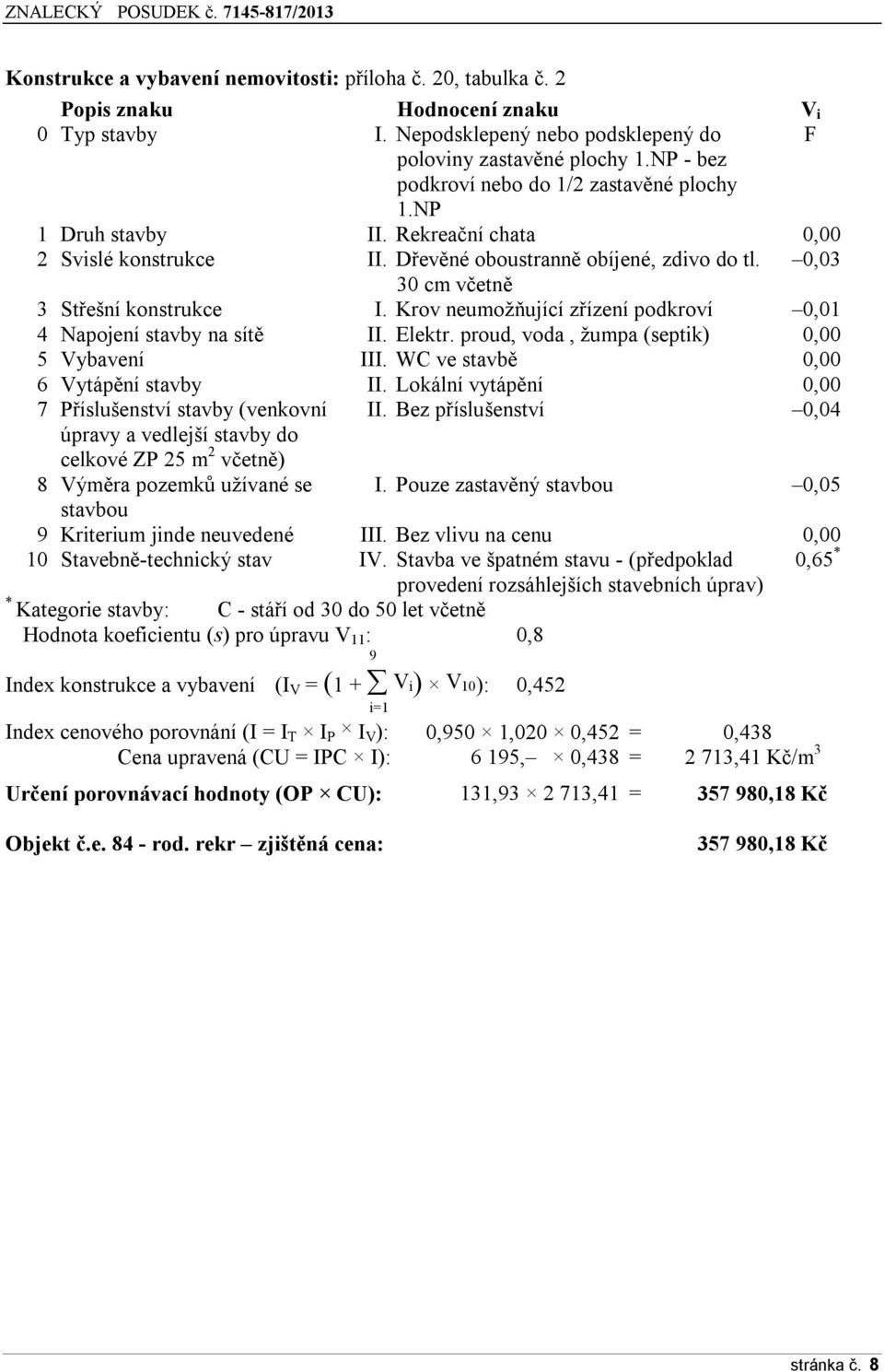 Krov neumožňující zřízení podkroví 0,01 4 Napojení stavby na sítě II. Elektr. proud, voda, žumpa (septik) 0,00 5 Vybavení III. WC ve stavbě 0,00 6 Vytápění stavby II.