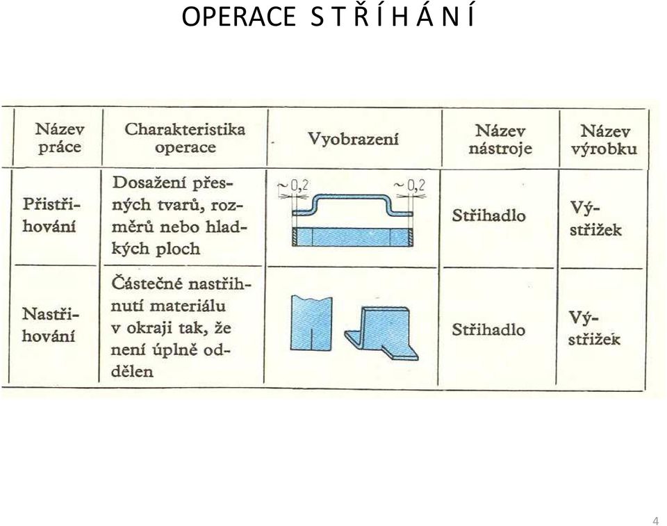 N Í 4