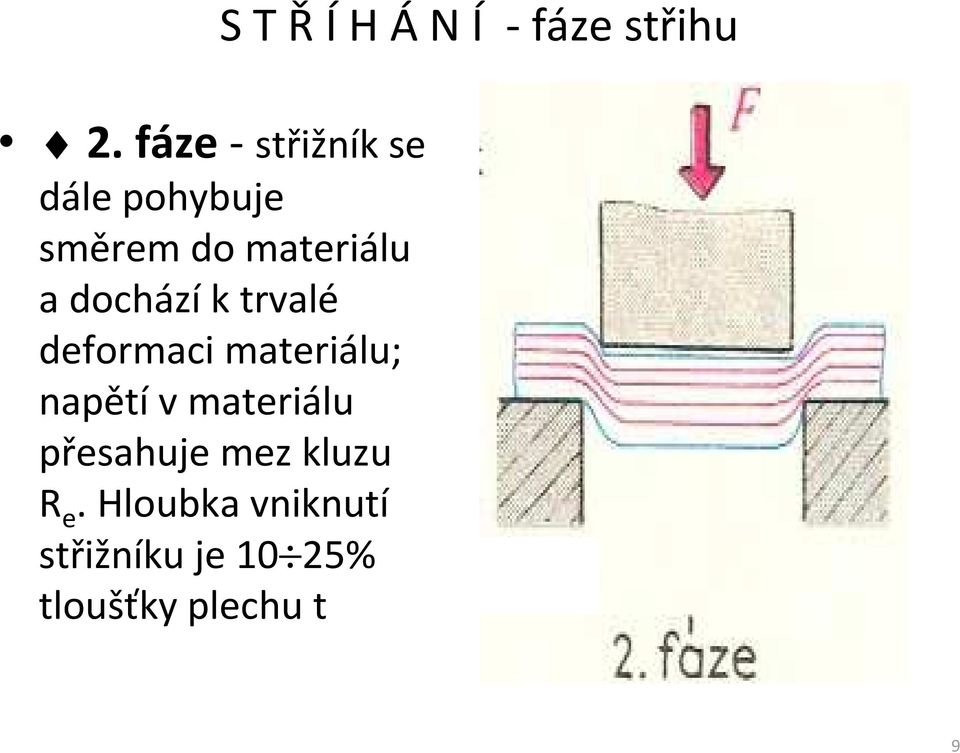 materiálu přesahuje mez kluzu R e.