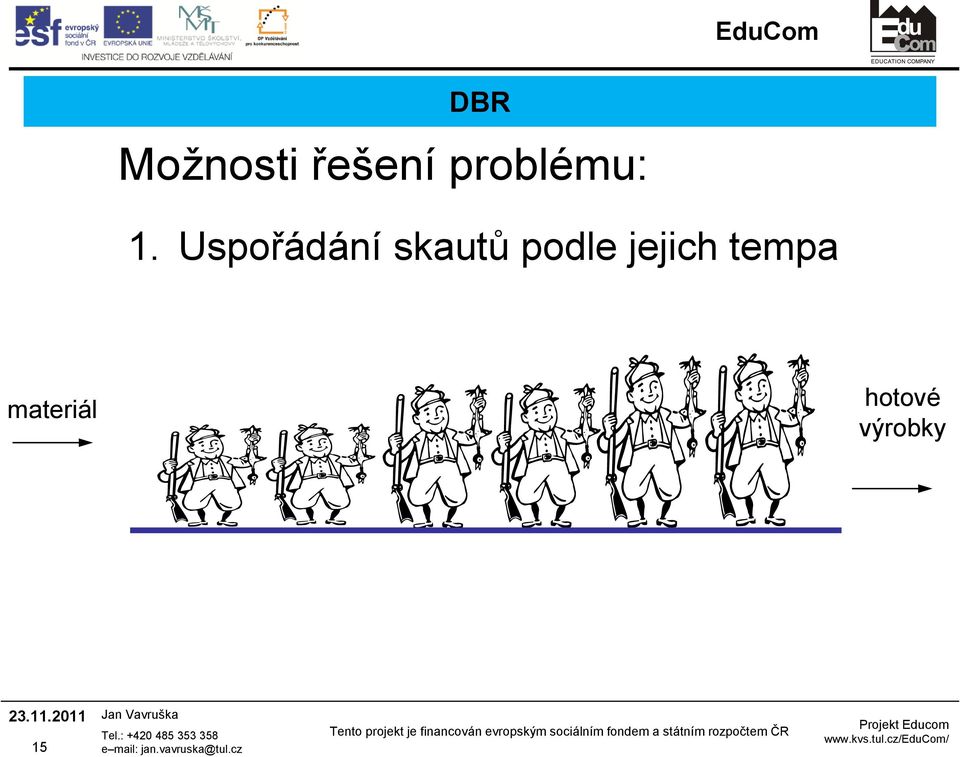 Uspořádání skautů podle