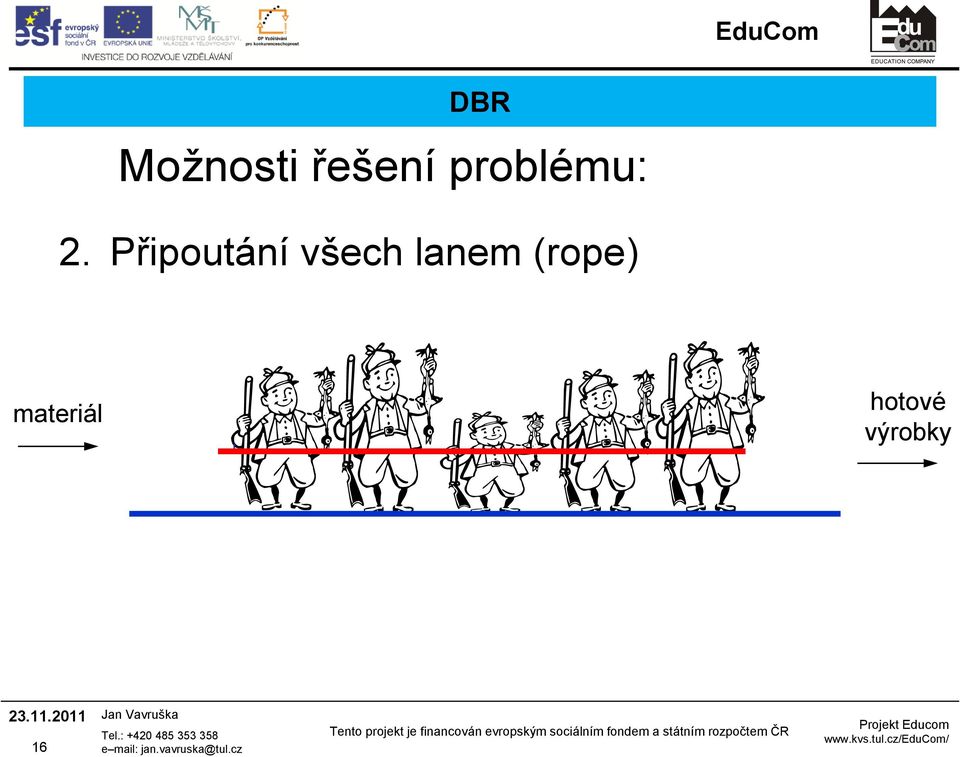 Připoutání všech lanem