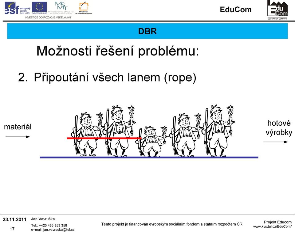 Připoutání všech lanem