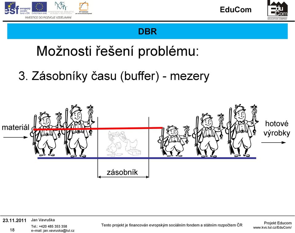 Zásobníky času (buffer) -