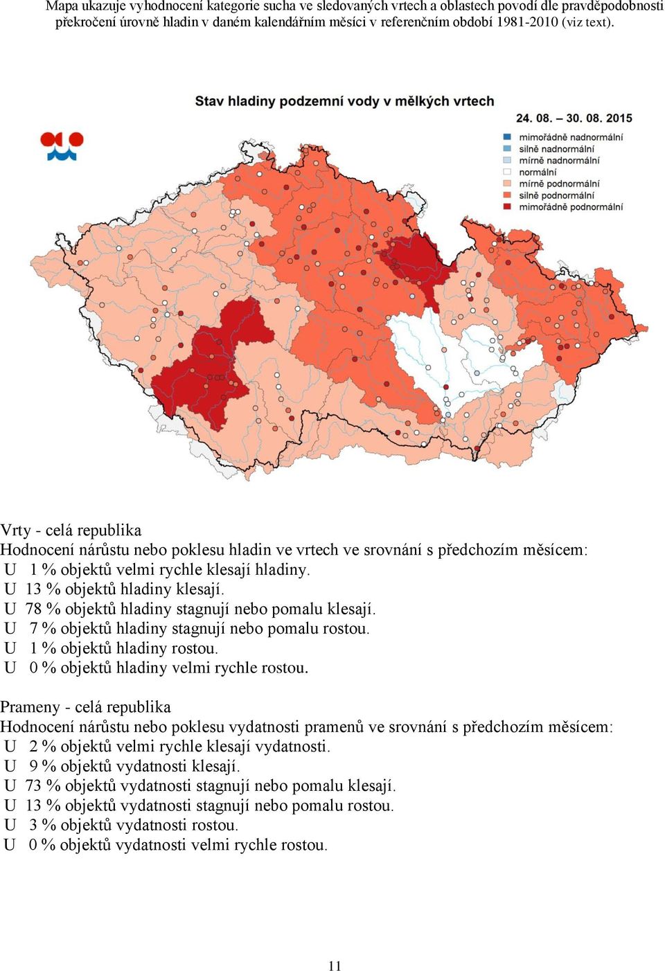 U 78 % objektů hladiny stagnují nebo pomalu klesají. U 7 % objektů hladiny stagnují nebo pomalu rostou. U 1 % objektů hladiny rostou. U 0 % objektů hladiny velmi rychle rostou.