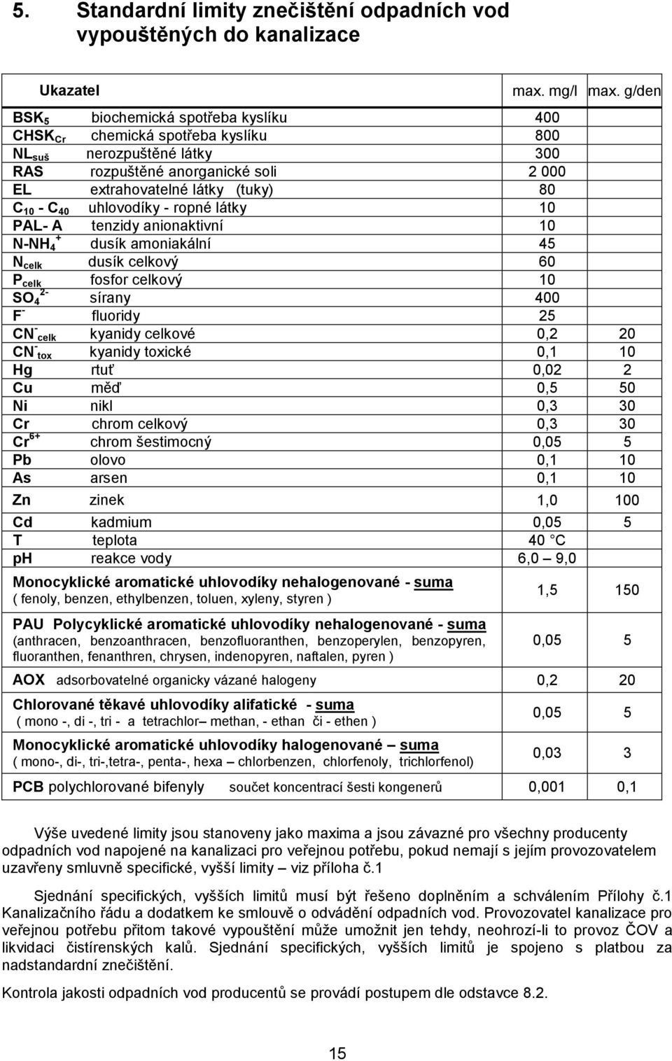 uhlovodíky - ropné látky 10 PAL- A tenzidy anionaktivní 10 + N-NH 4 dusík amoniakální 45 N celk dusík celkový 60 P celk fosfor celkový 10 2- SO 4 sírany 400 F - fluoridy 25 CN - celk kyanidy celkové