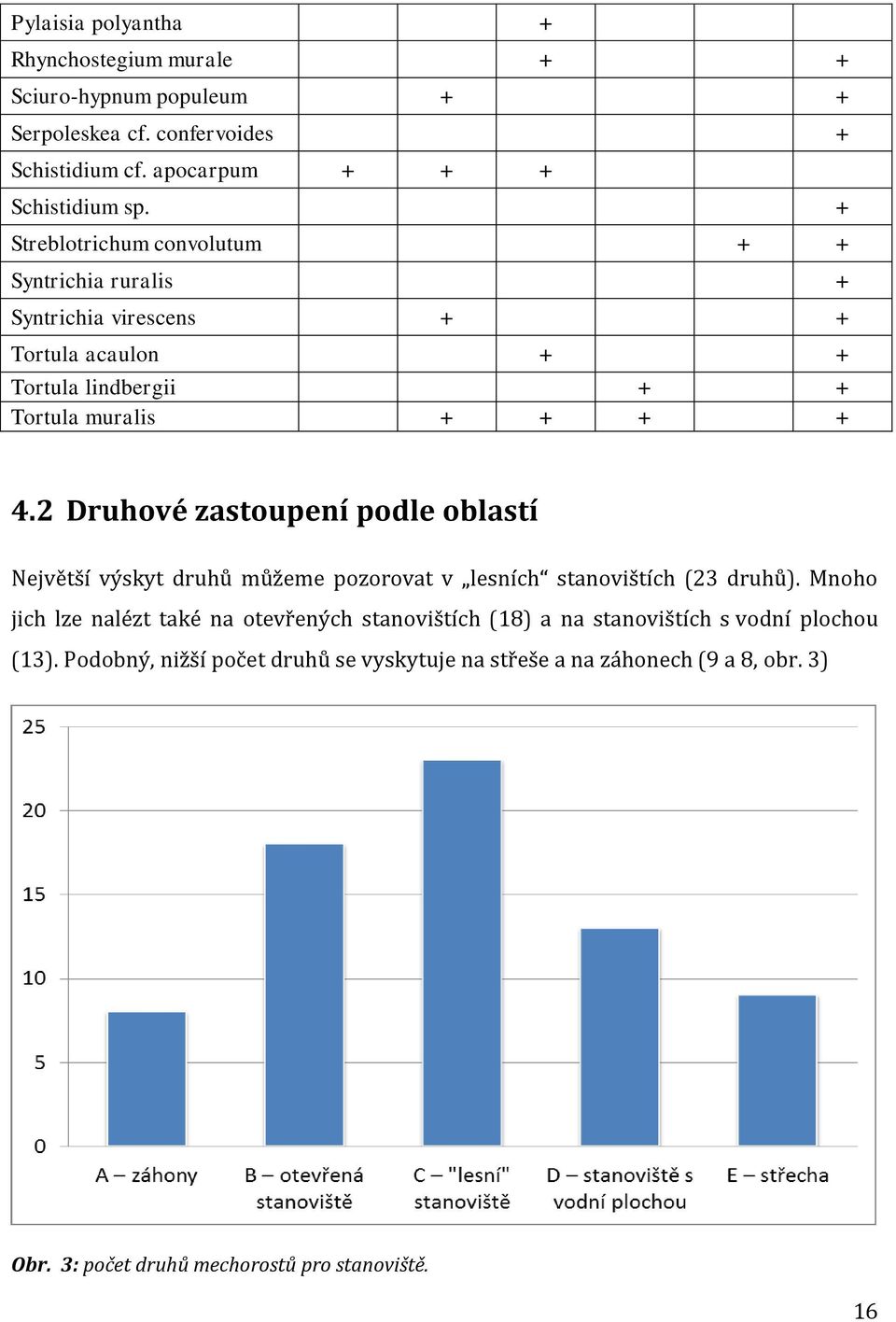 2 Druhové zastoupení podle oblastí Největší výskyt druhů můžeme pozorovat v lesních stanovištích (23 druhů).