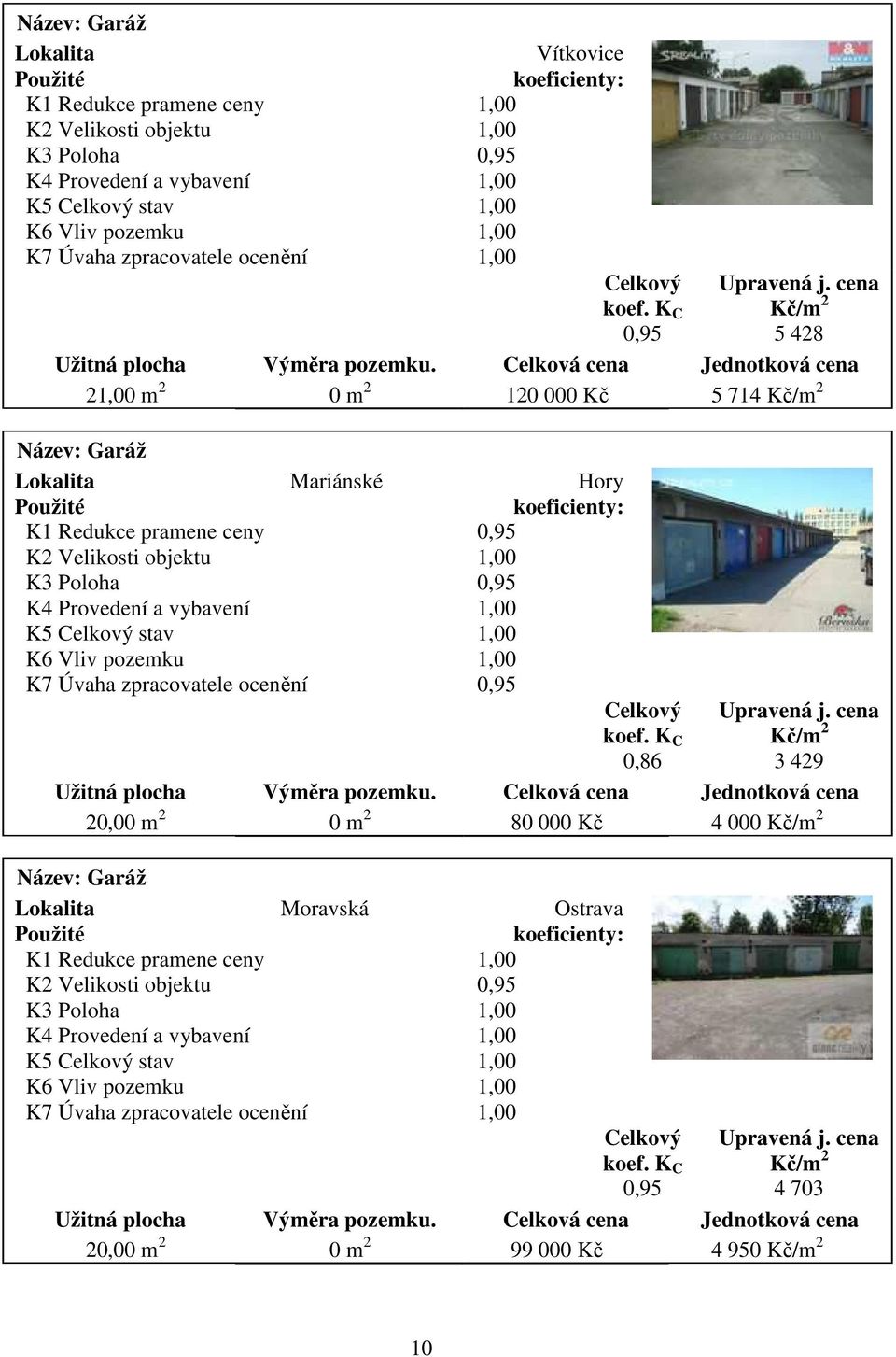 Celková cena Jednotková cena 21,00 m 2 0 m 2 120 000 Kč 5 714 Kč/m 2 Název: Garáž Lokalita Mariánské Hory Použité koeficienty: K1 Redukce pramene ceny 0,95 K2 Velikosti objektu 1,00 K3 Poloha 0,95 K4