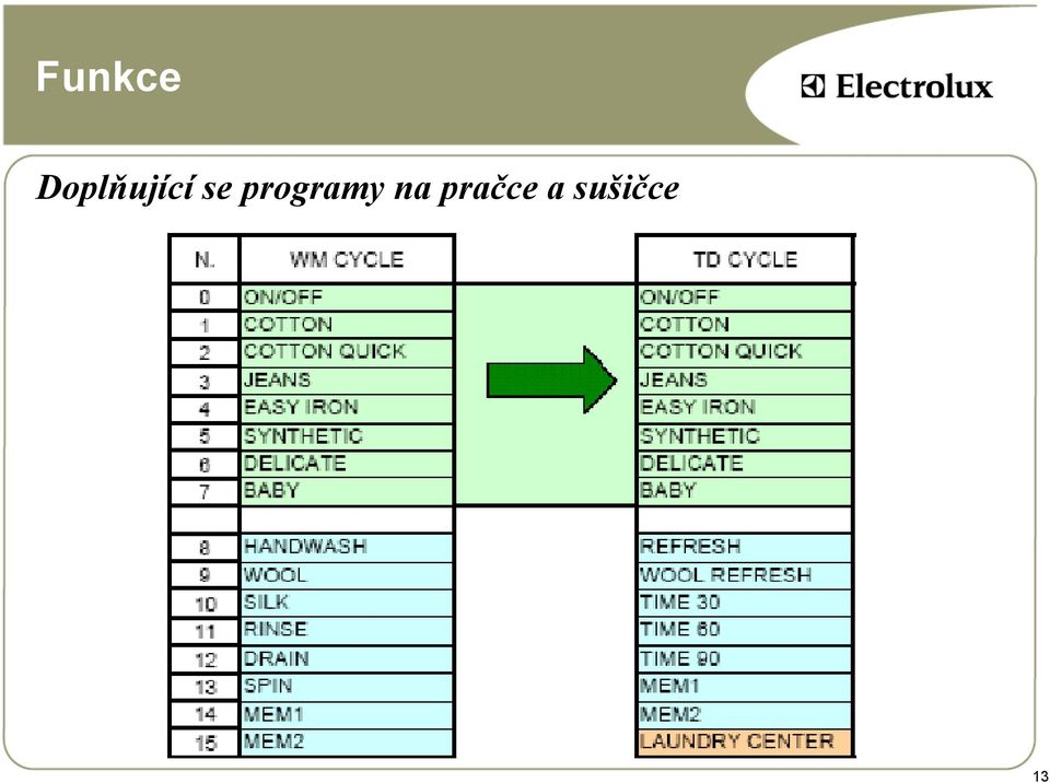 se programy