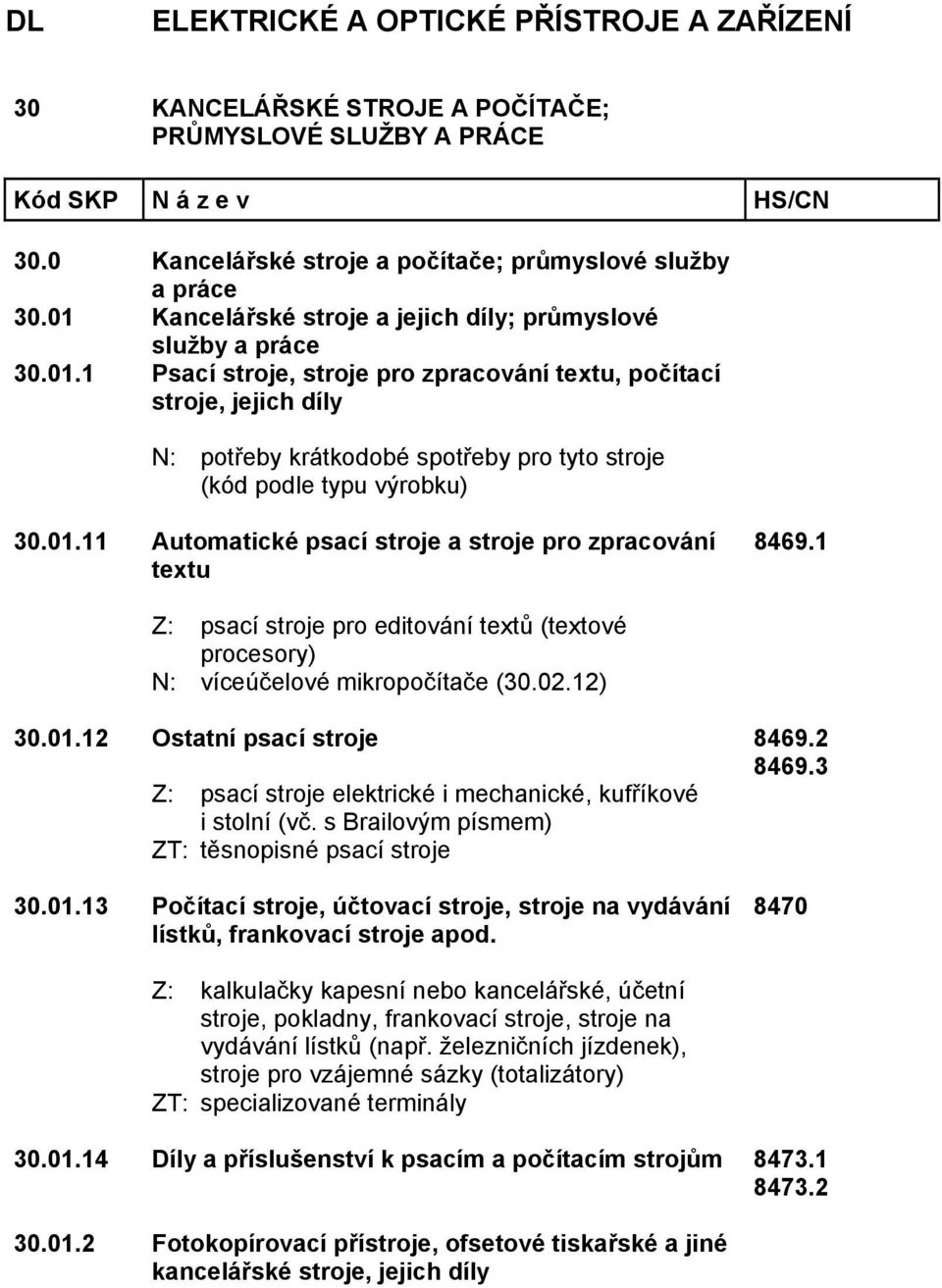 01.11 Automatické psací stroje a stroje pro zpracování textu 8469.1 Z: psací stroje pro editování textů (textové procesory) N: víceúčelové mikropočítače (30.02.12) 30.01.12 Ostatní psací stroje 8469.