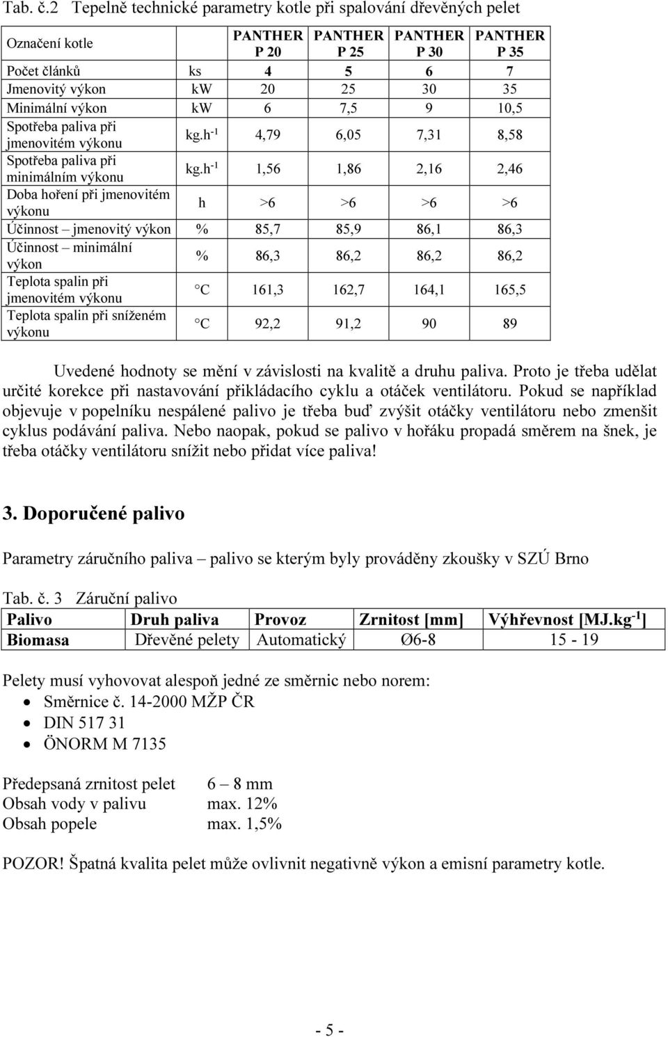 výkon kw 6 7,5 9 10,5 Spotřeba paliva při jmenovitém výkonu kg.h -1 4,79 6,05 7,31 8,58 Spotřeba paliva při minimálním výkonu kg.